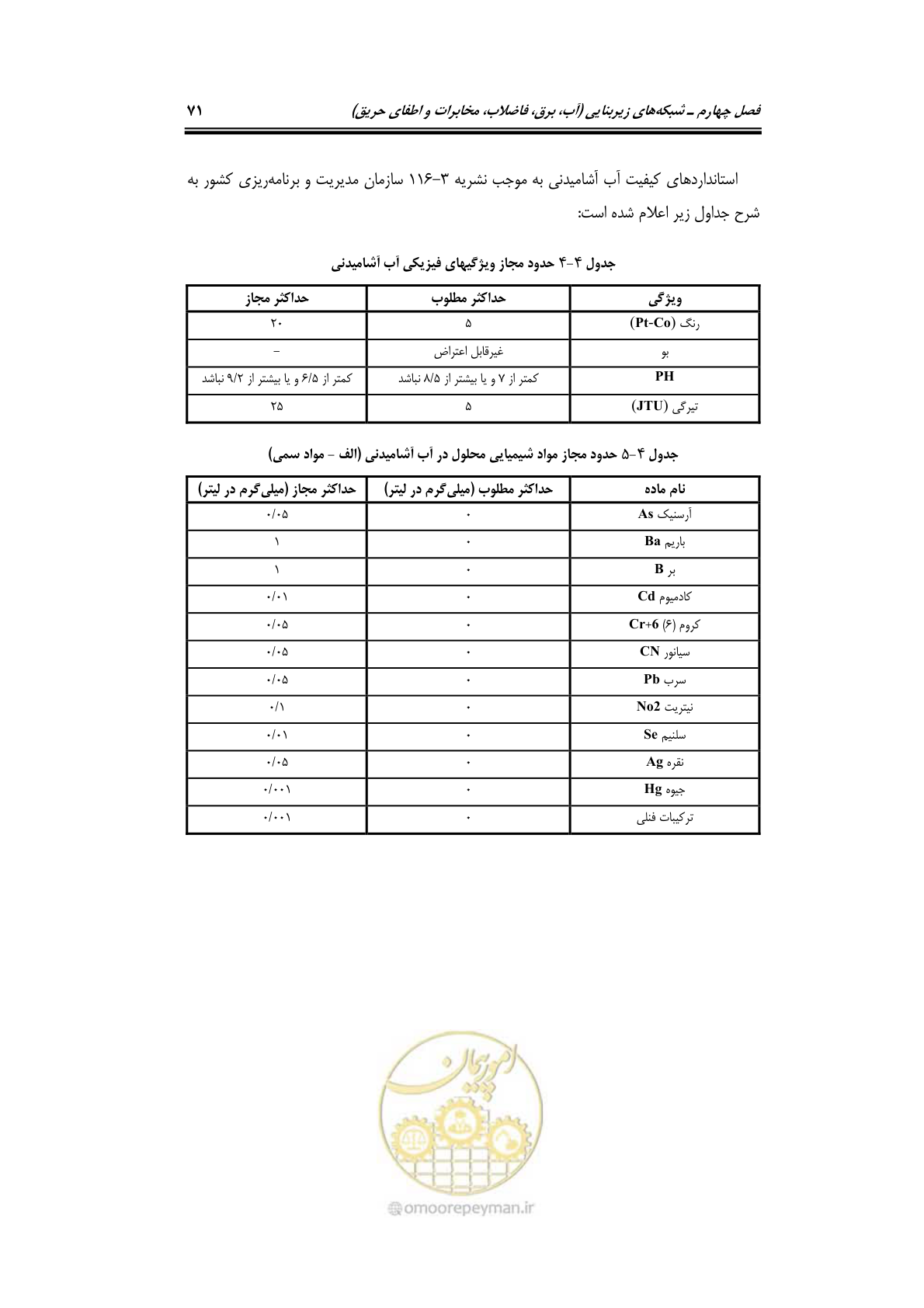 صفحه 91 از 278