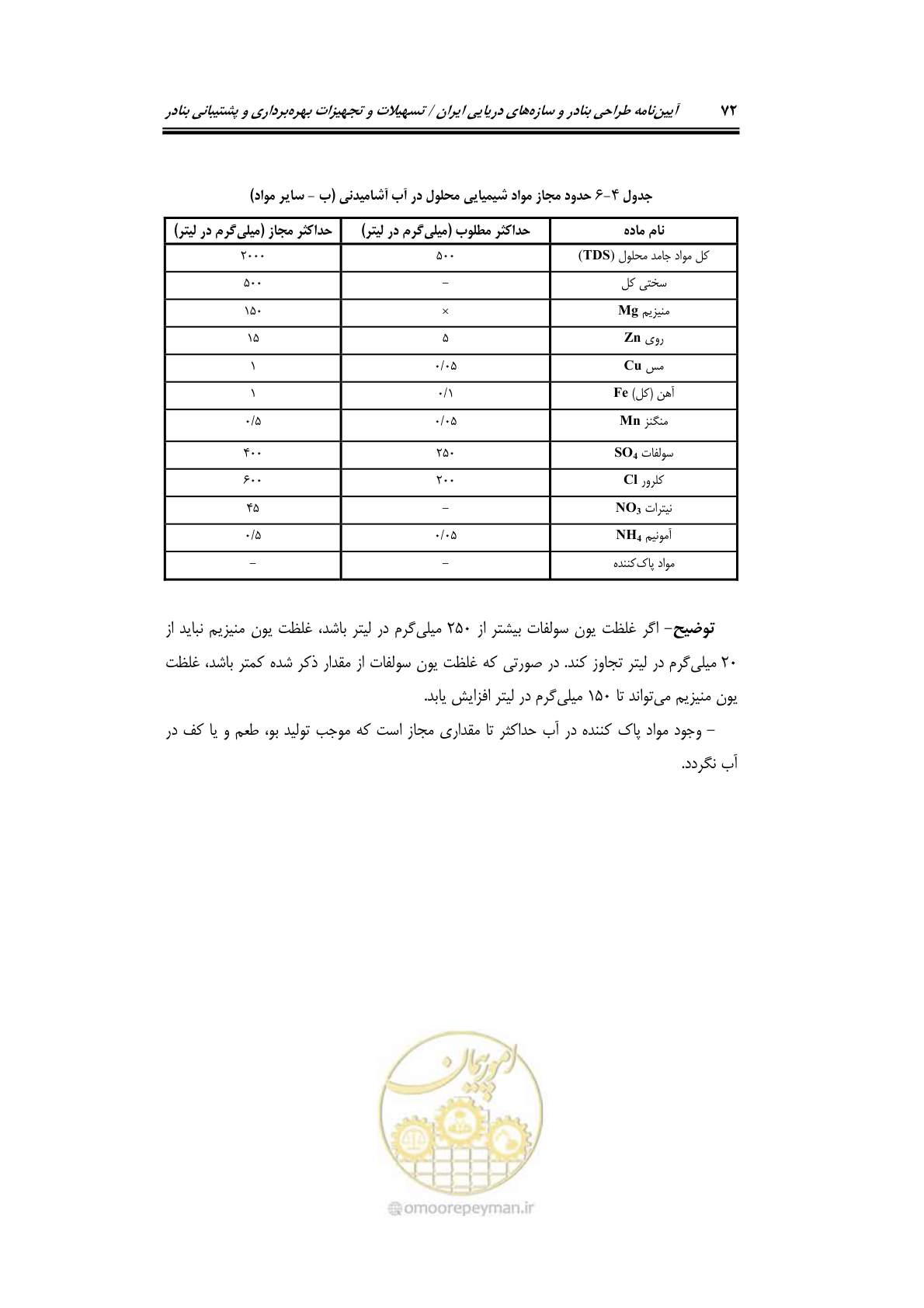 صفحه 92 از 278