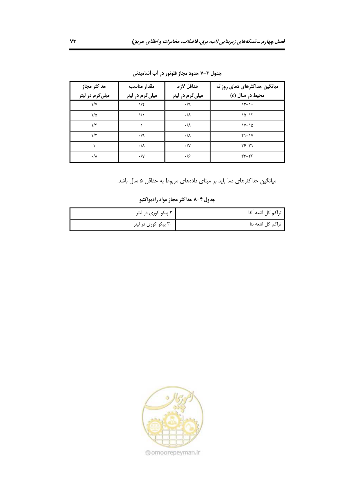صفحه 93 از 278