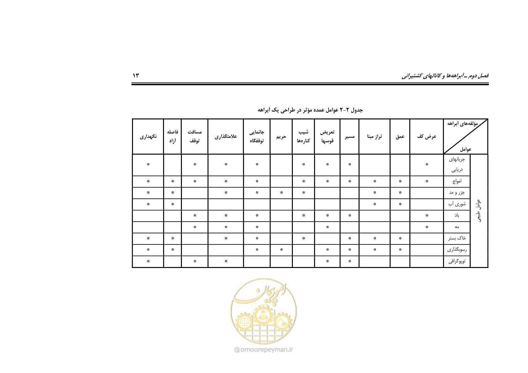 صفحه 29 از 90