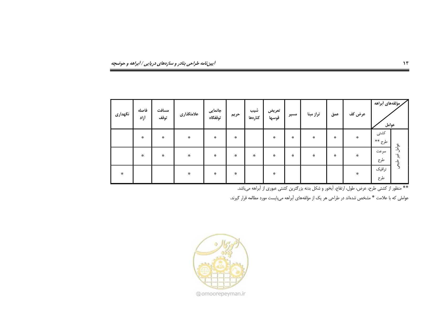 صفحه 30 از 90
