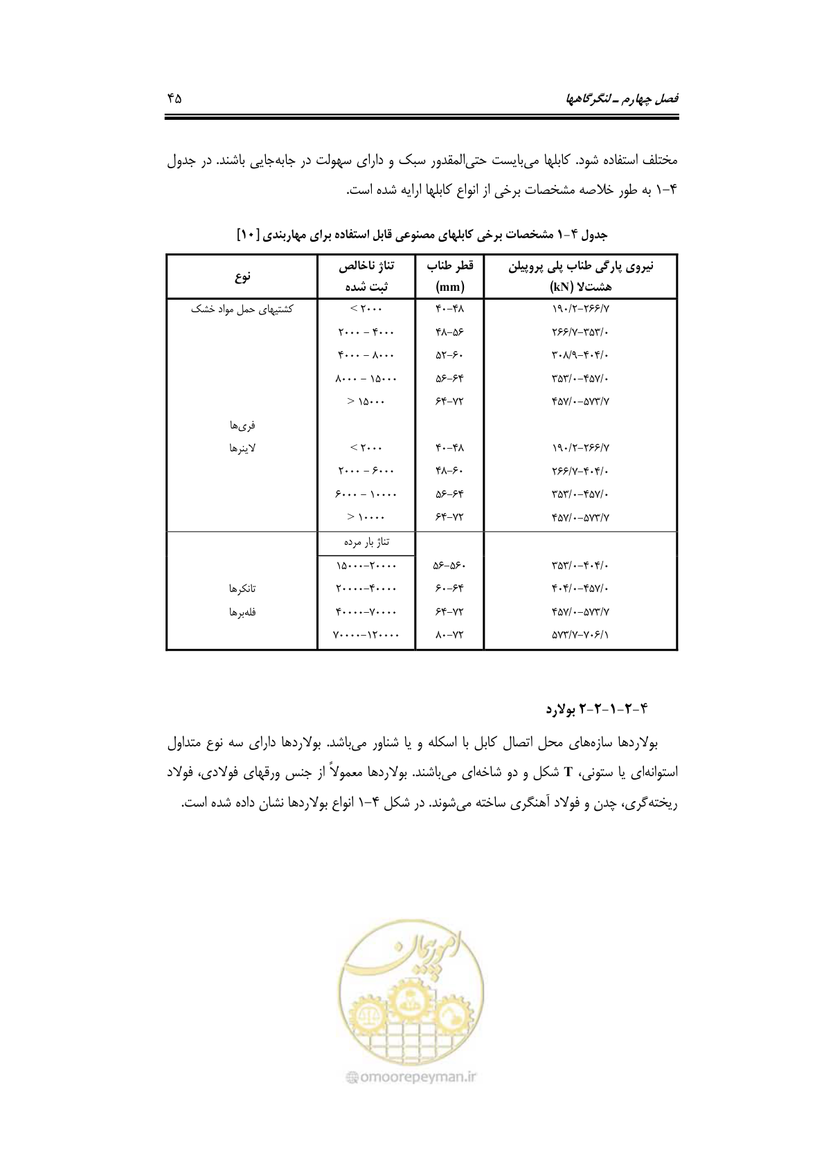 صفحه 61 از 90