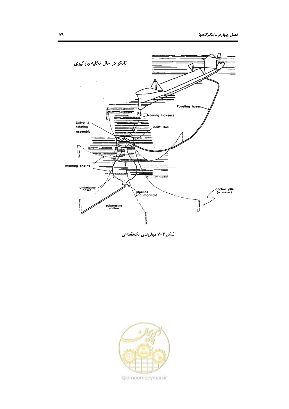 صفحه 75 از 90