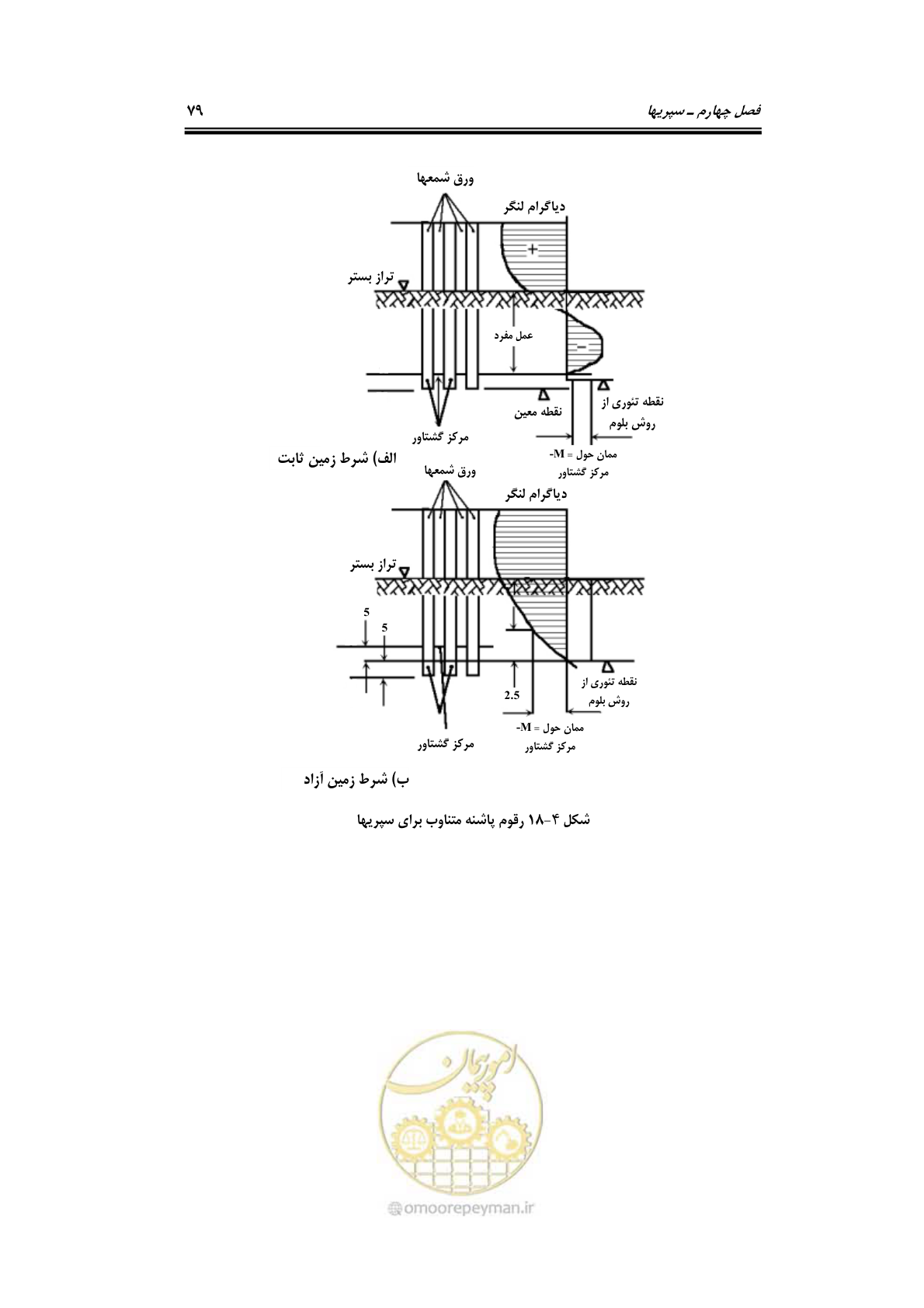 صفحه 105 از 290