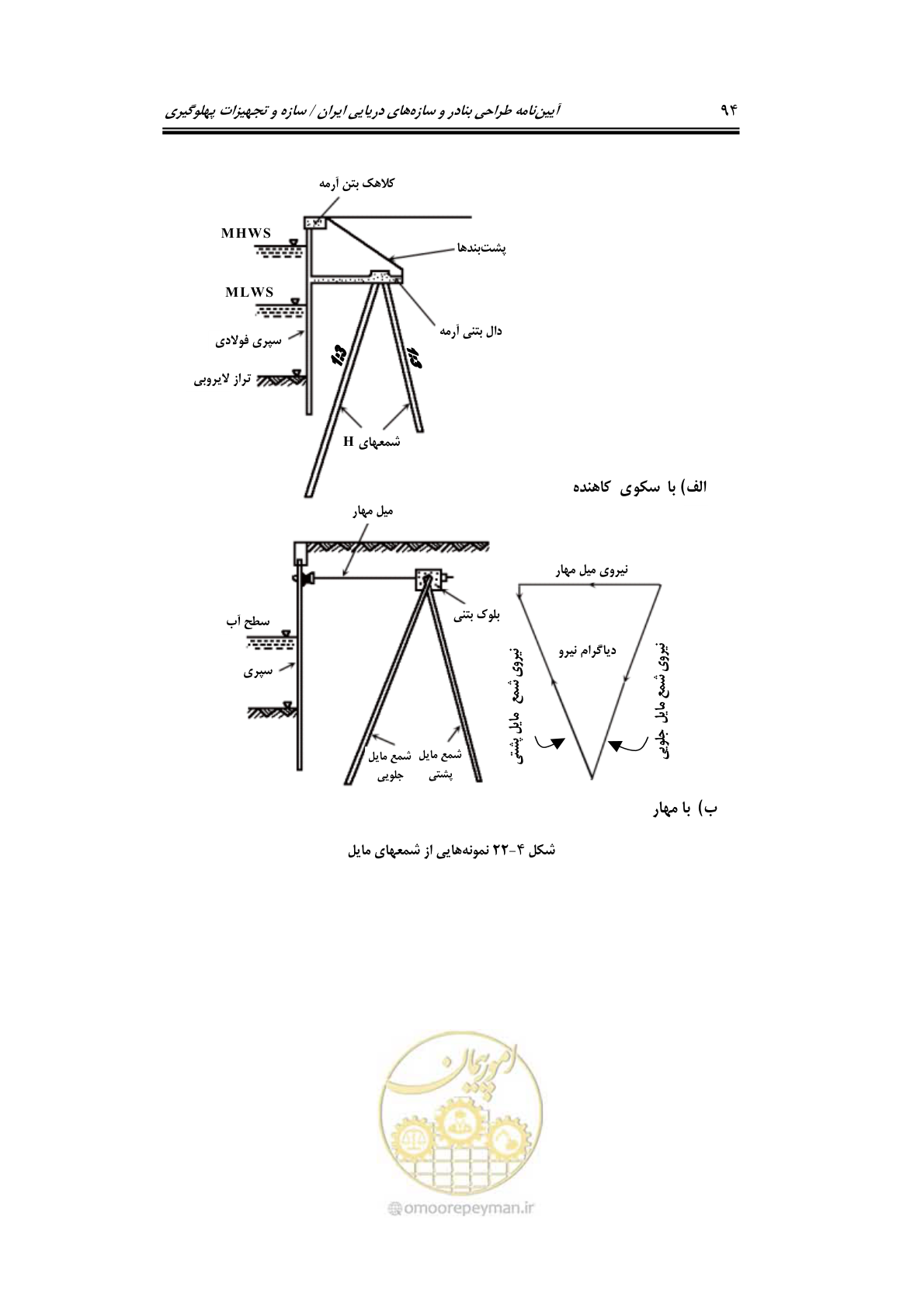 صفحه 120 از 290