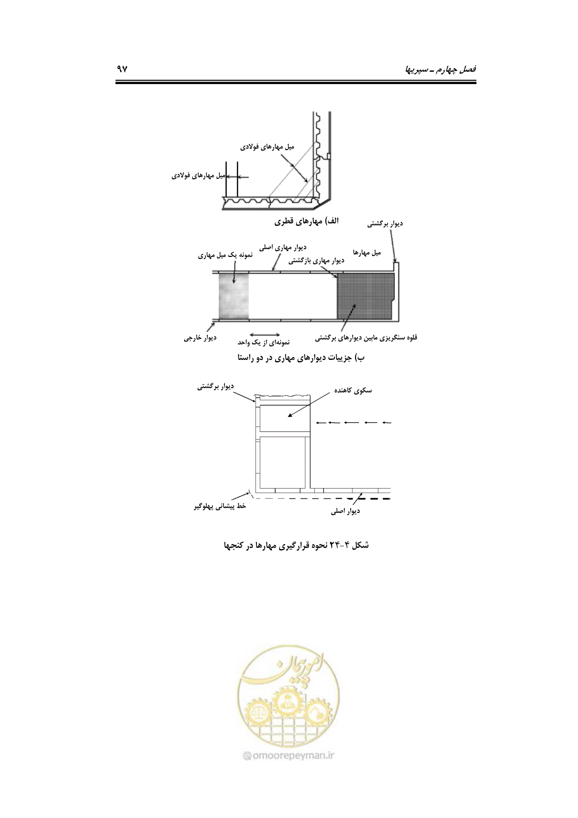 صفحه 123 از 290