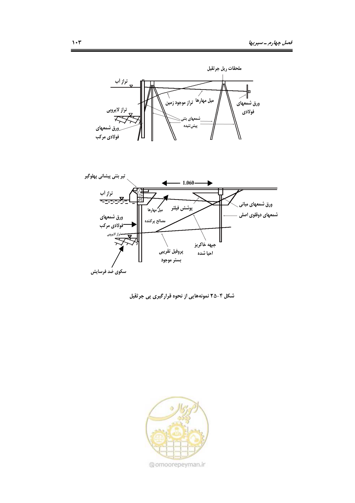 صفحه 129 از 290