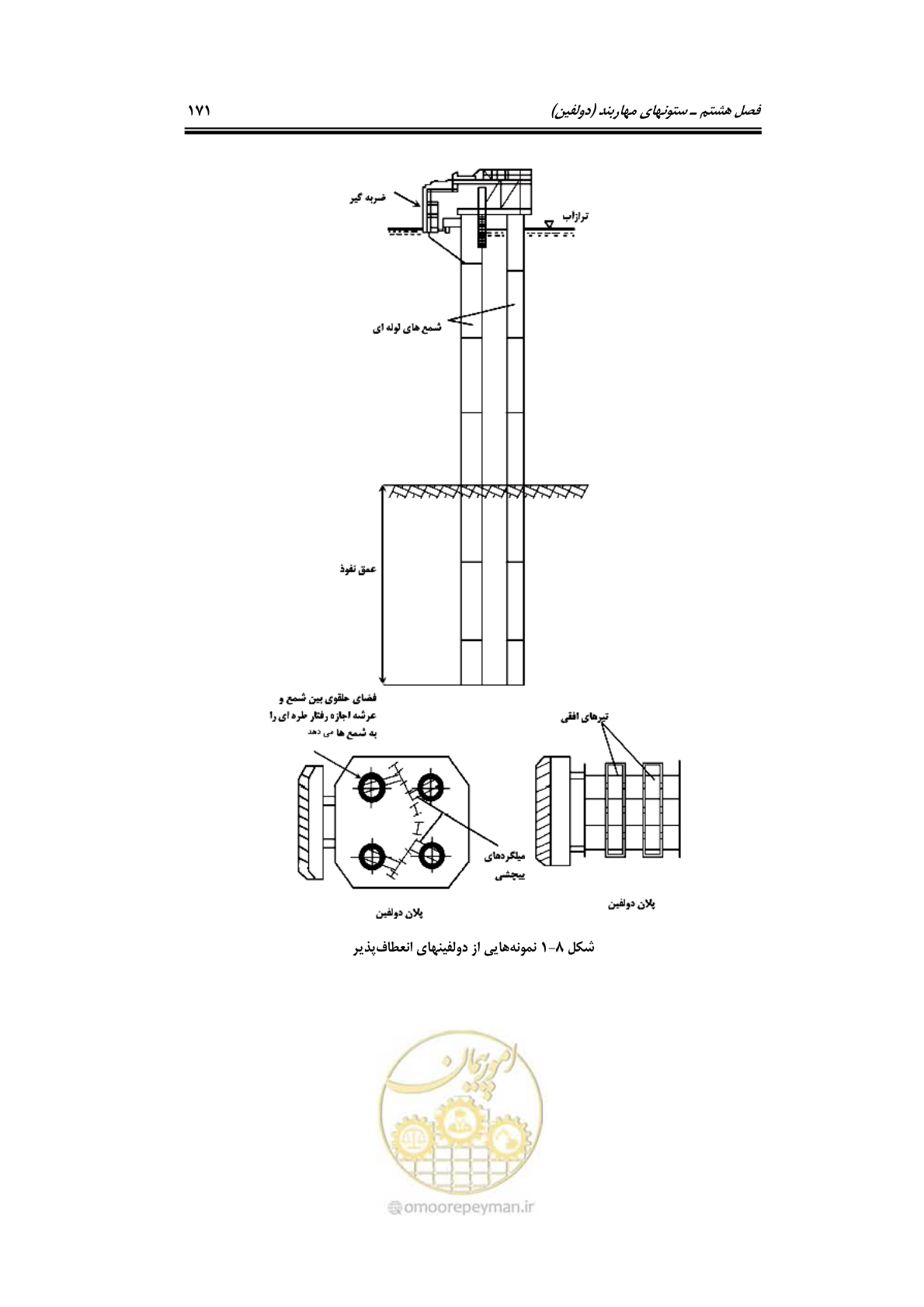 صفحه 197 از 290
