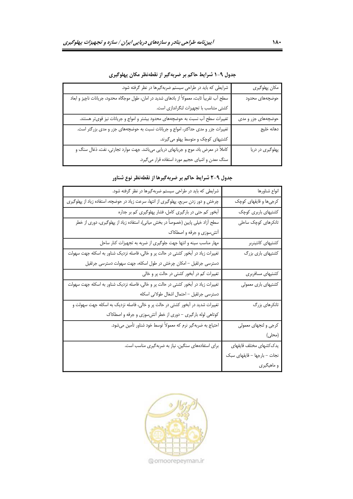 صفحه 206 از 290