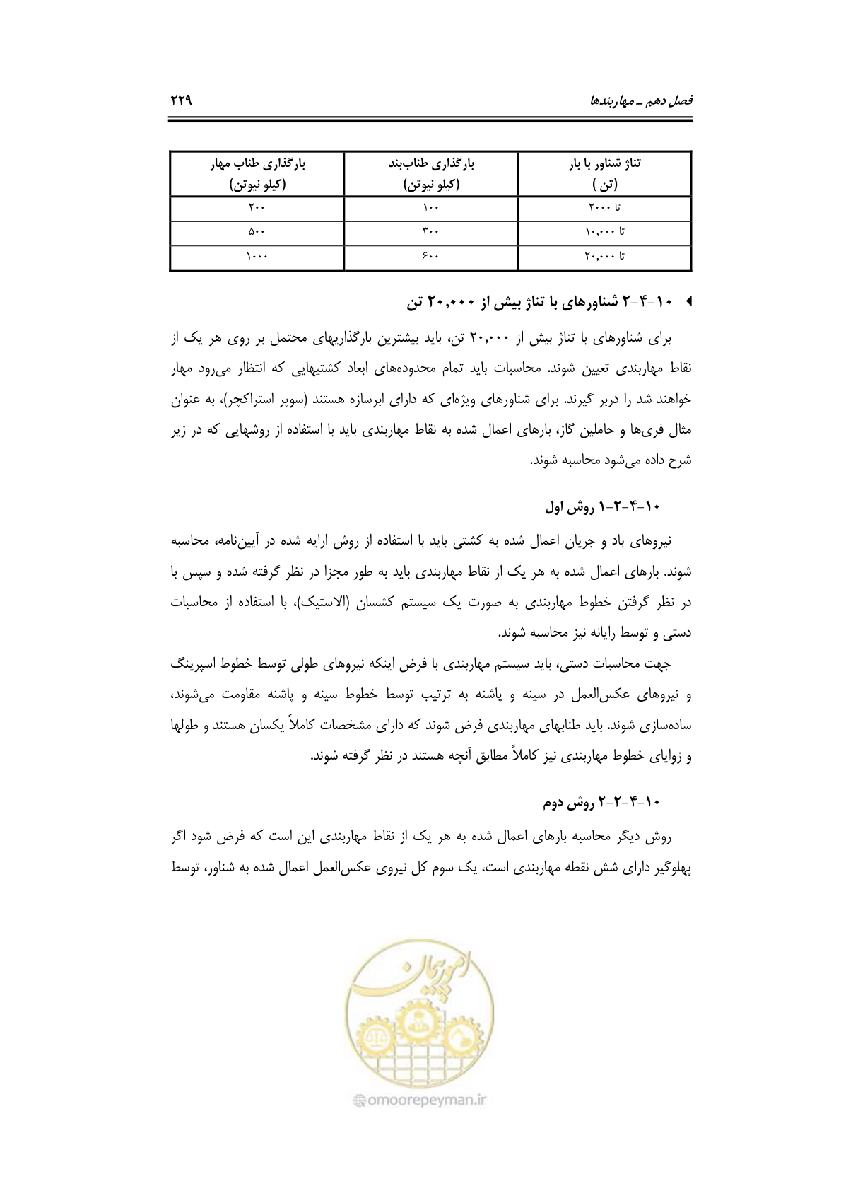 صفحه 255 از 290