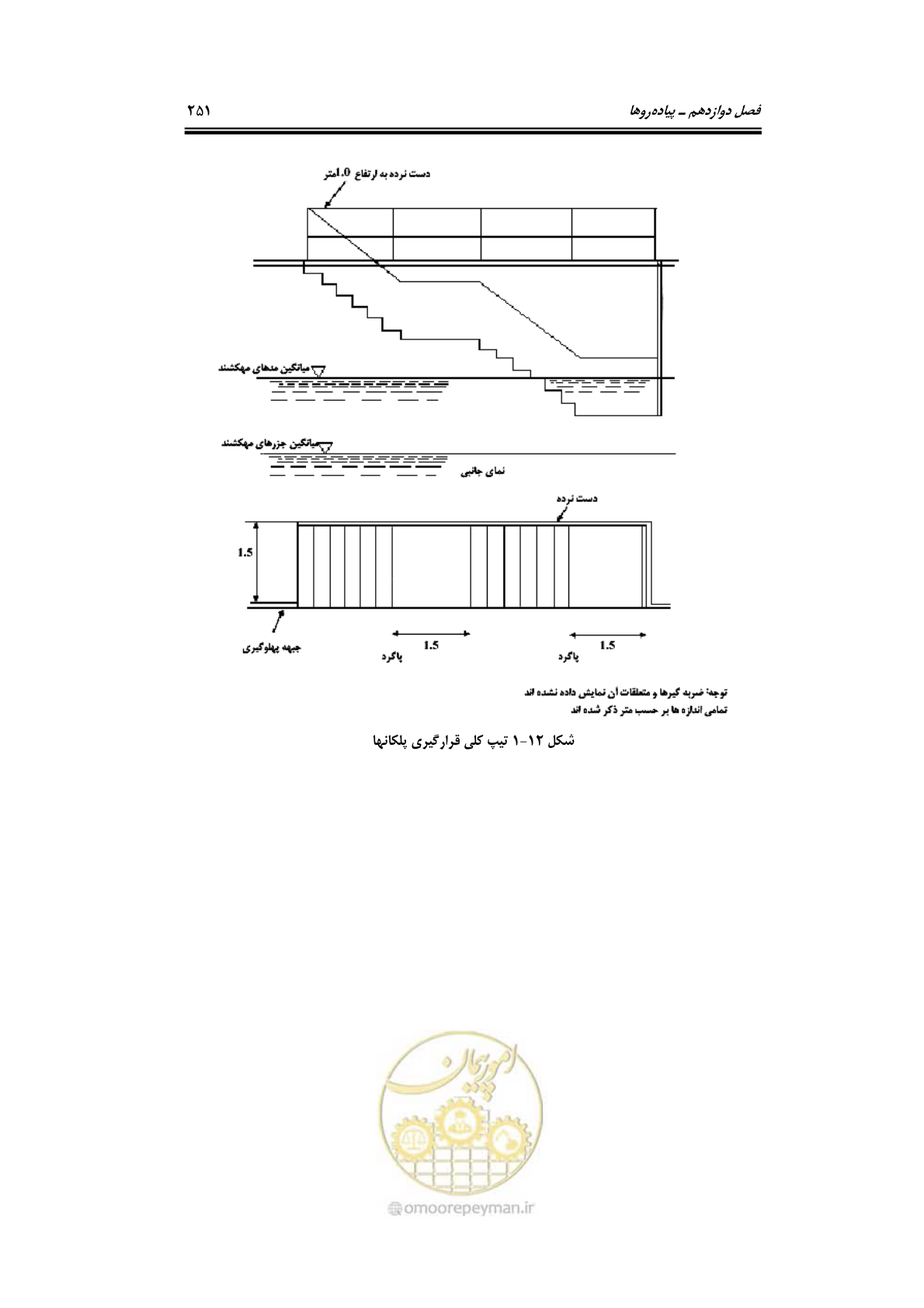 صفحه 277 از 290