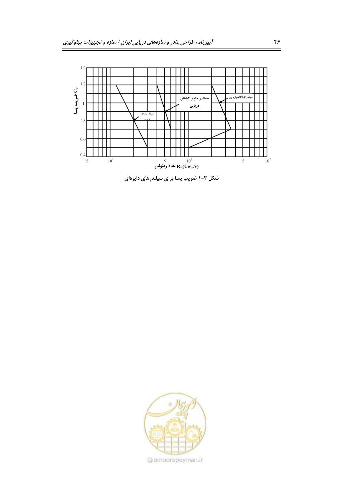 صفحه 72 از 290