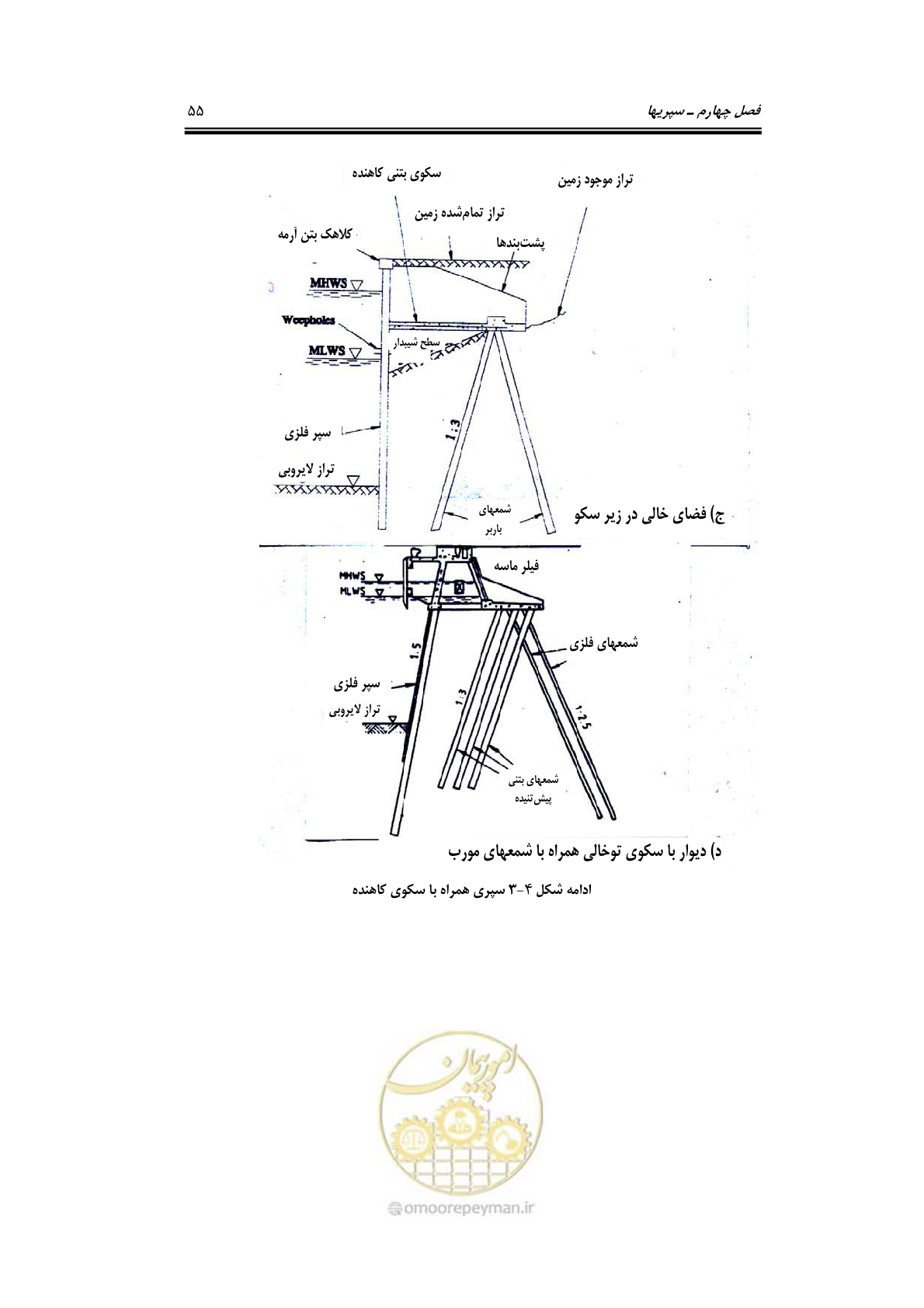 صفحه 81 از 290
