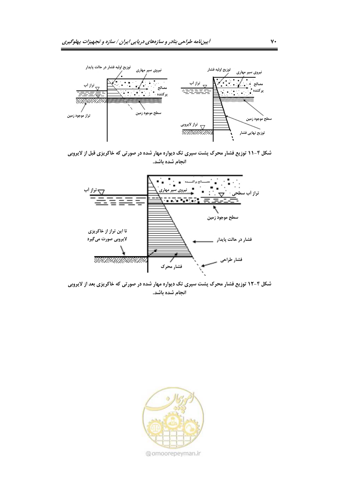 صفحه 96 از 290