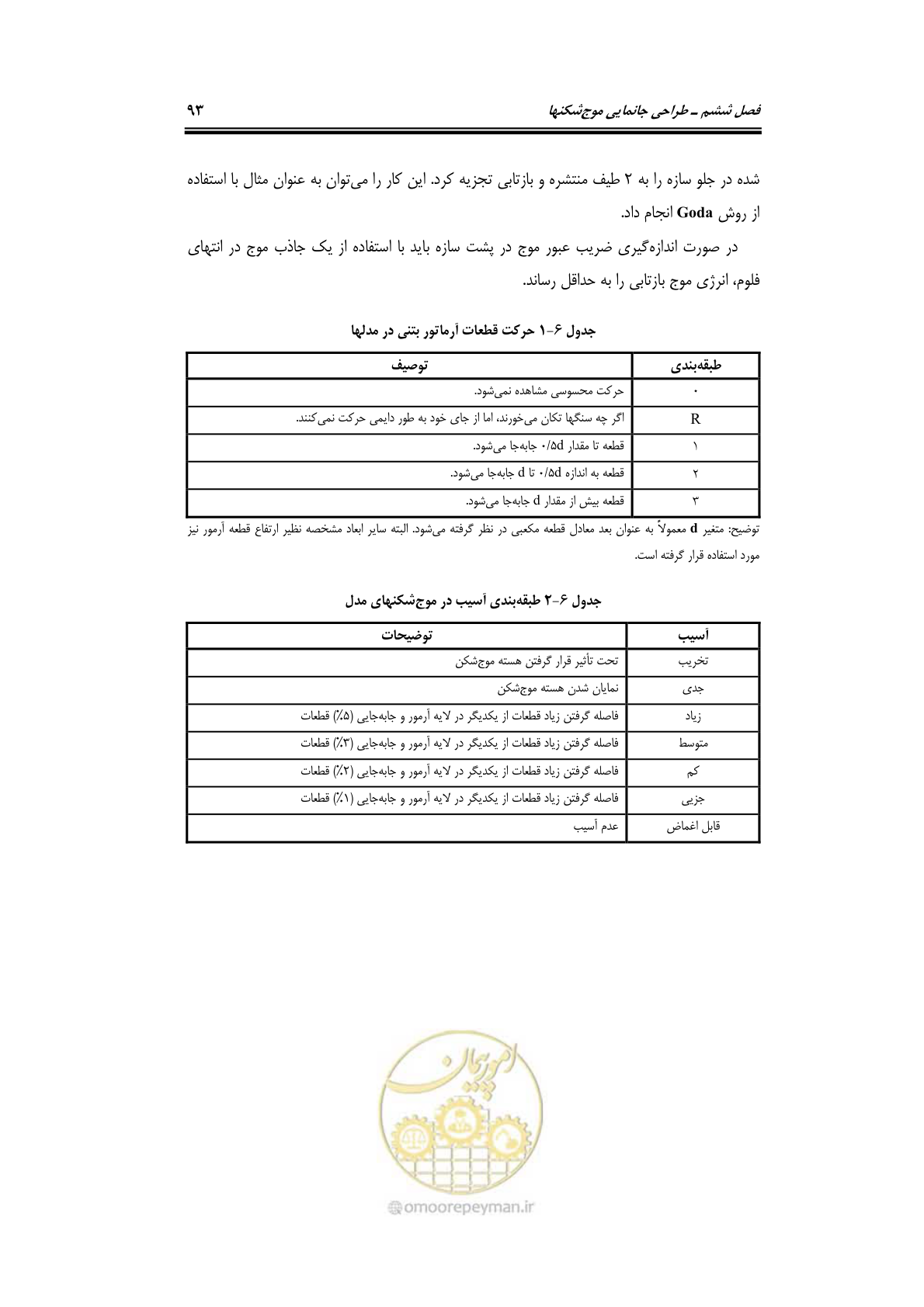 صفحه 122 از 414