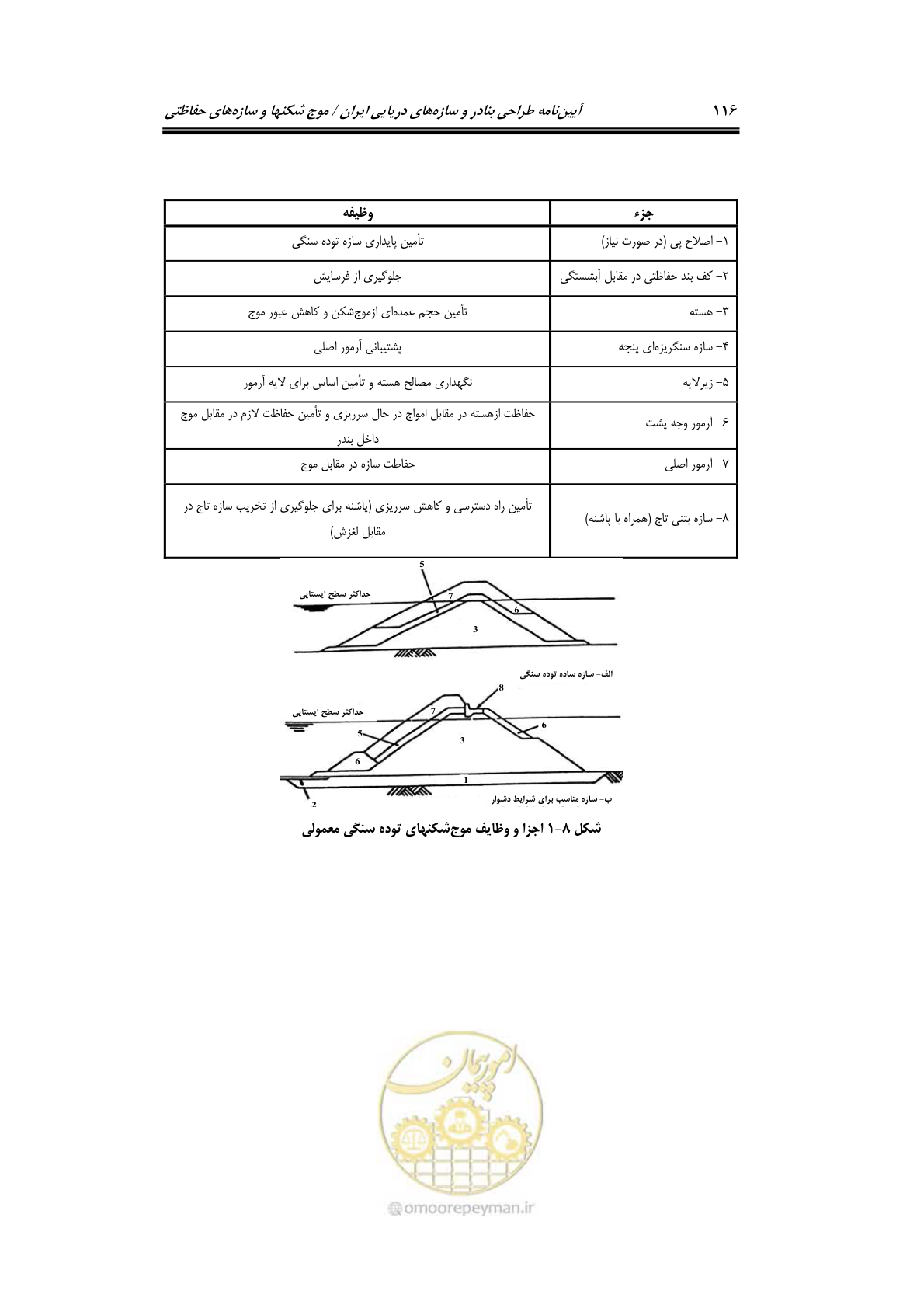 صفحه 145 از 414