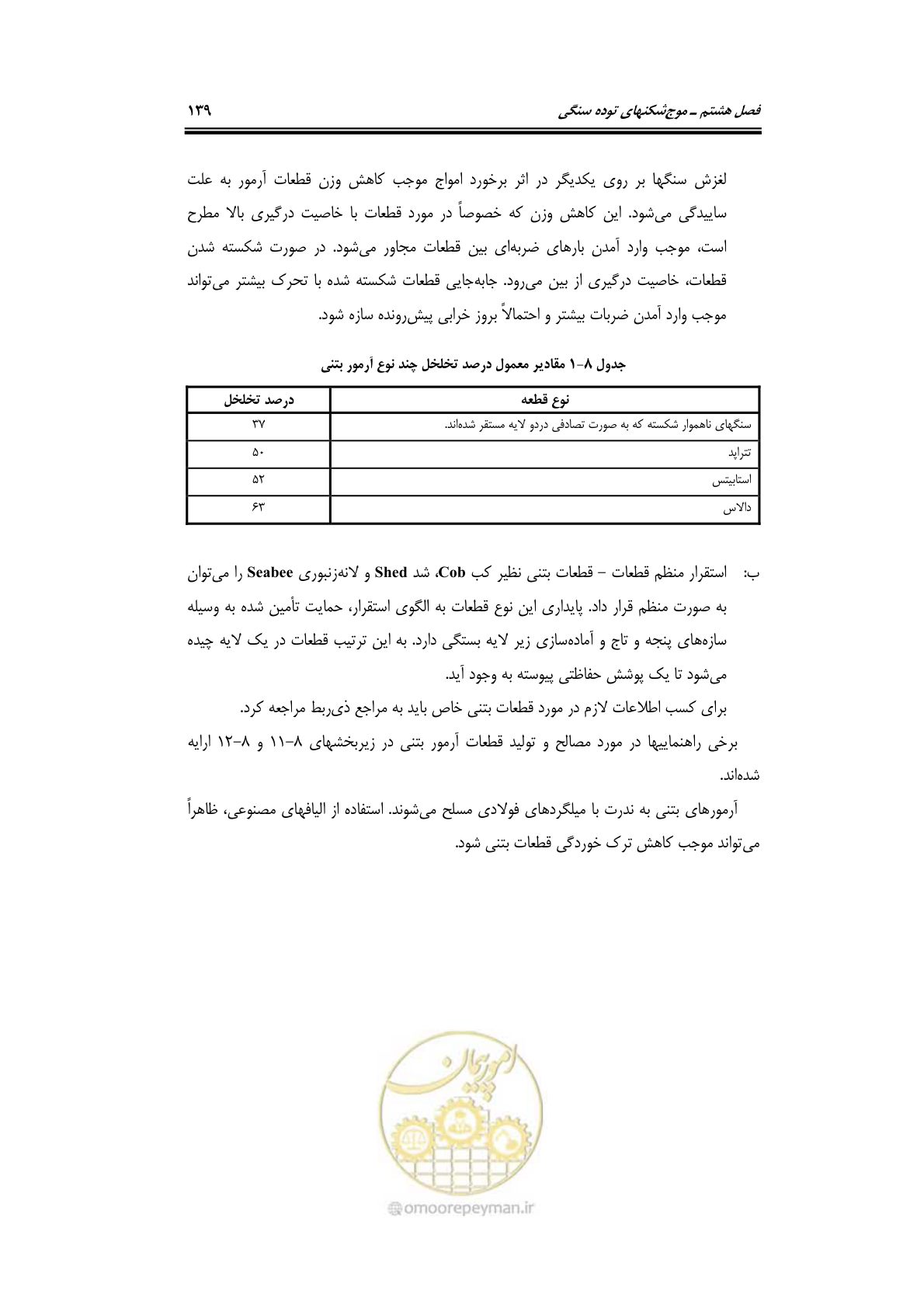 صفحه 168 از 414