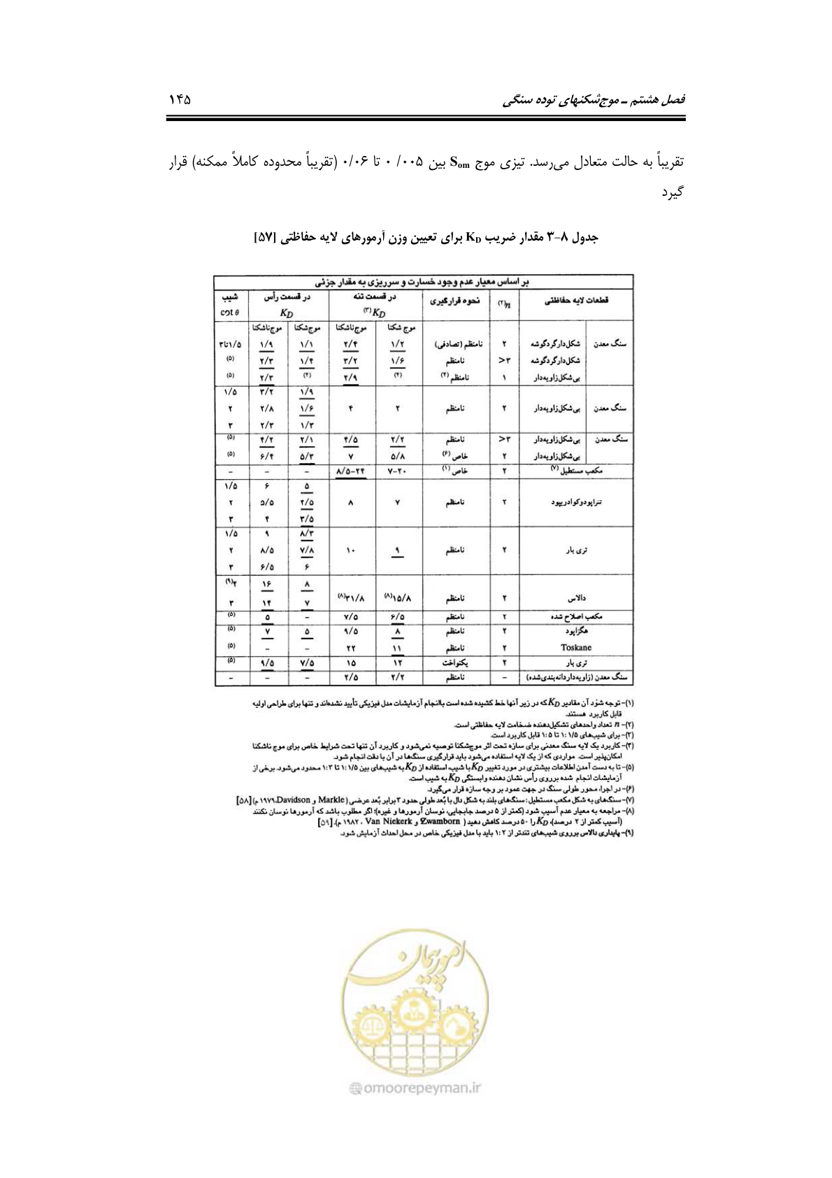 صفحه 174 از 414