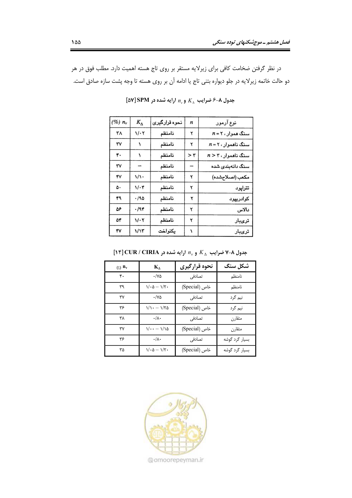 صفحه 184 از 414