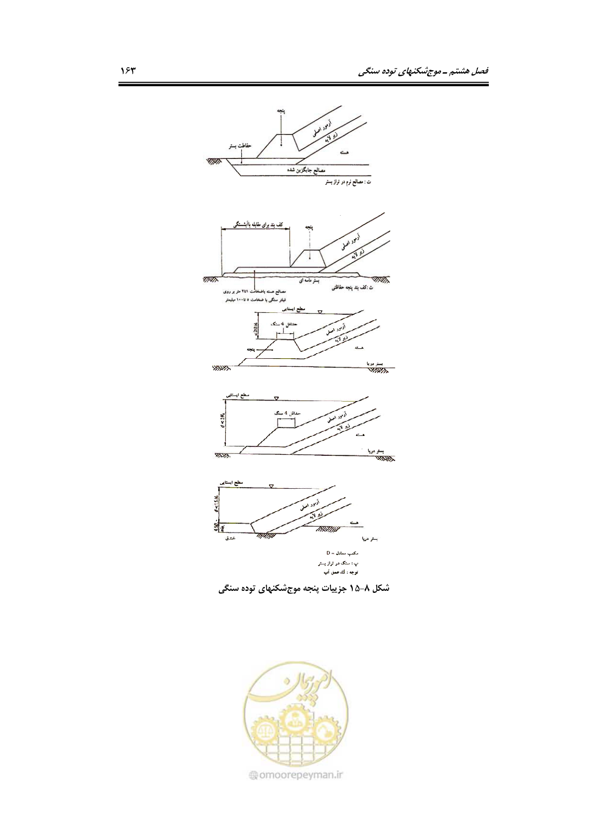 صفحه 192 از 414