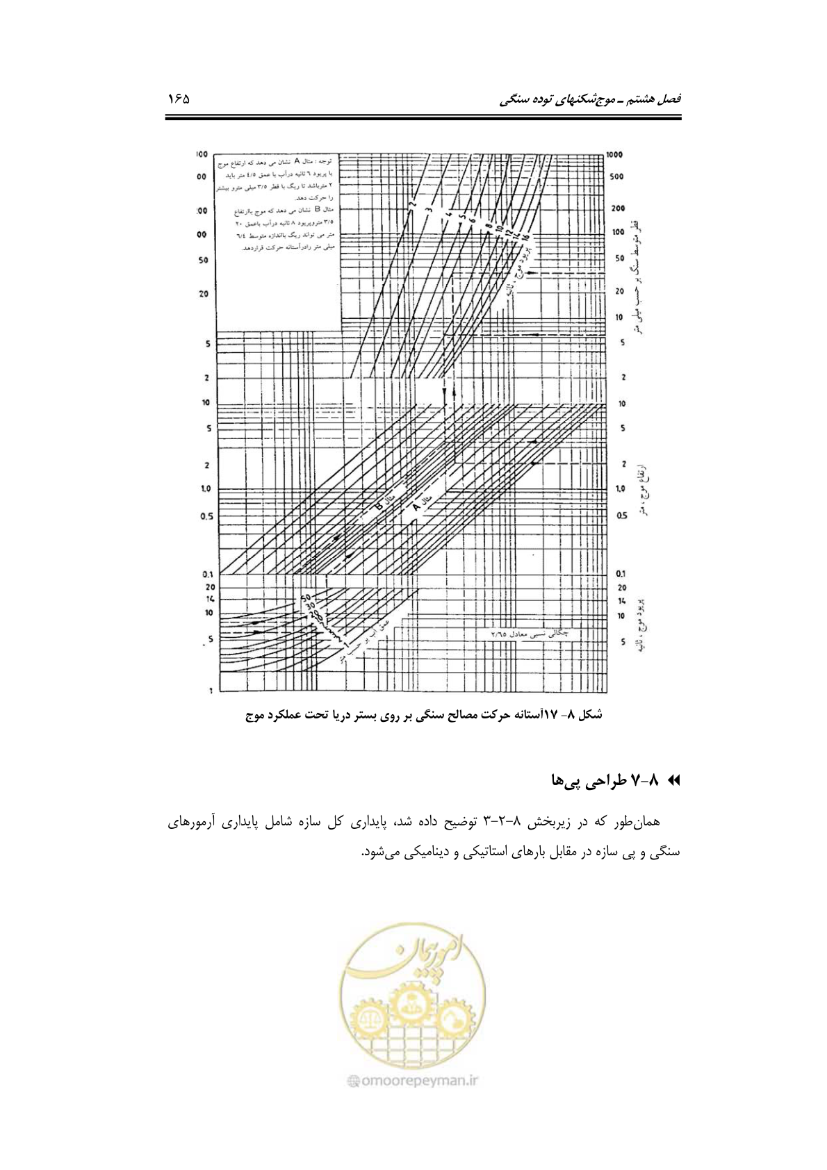 صفحه 194 از 414