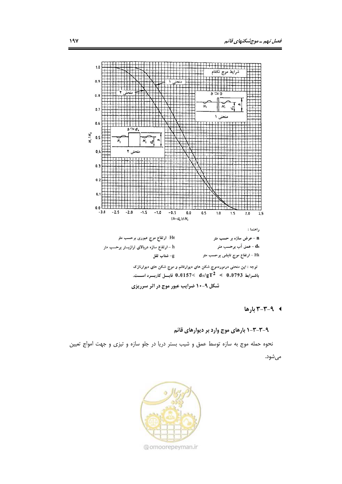 صفحه 226 از 414