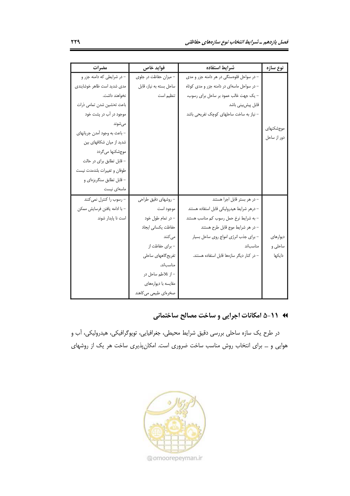 صفحه 258 از 414