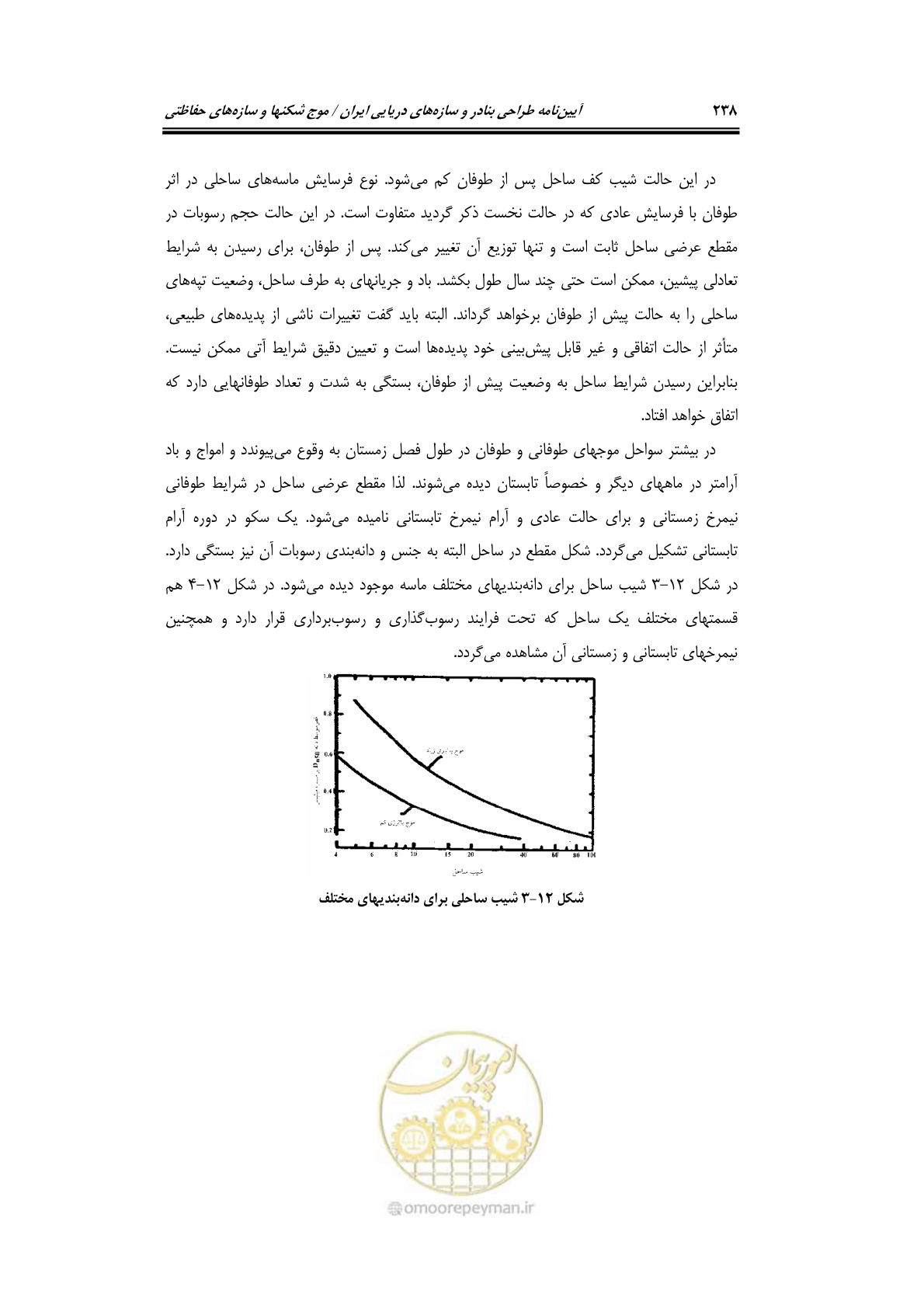 صفحه 267 از 414