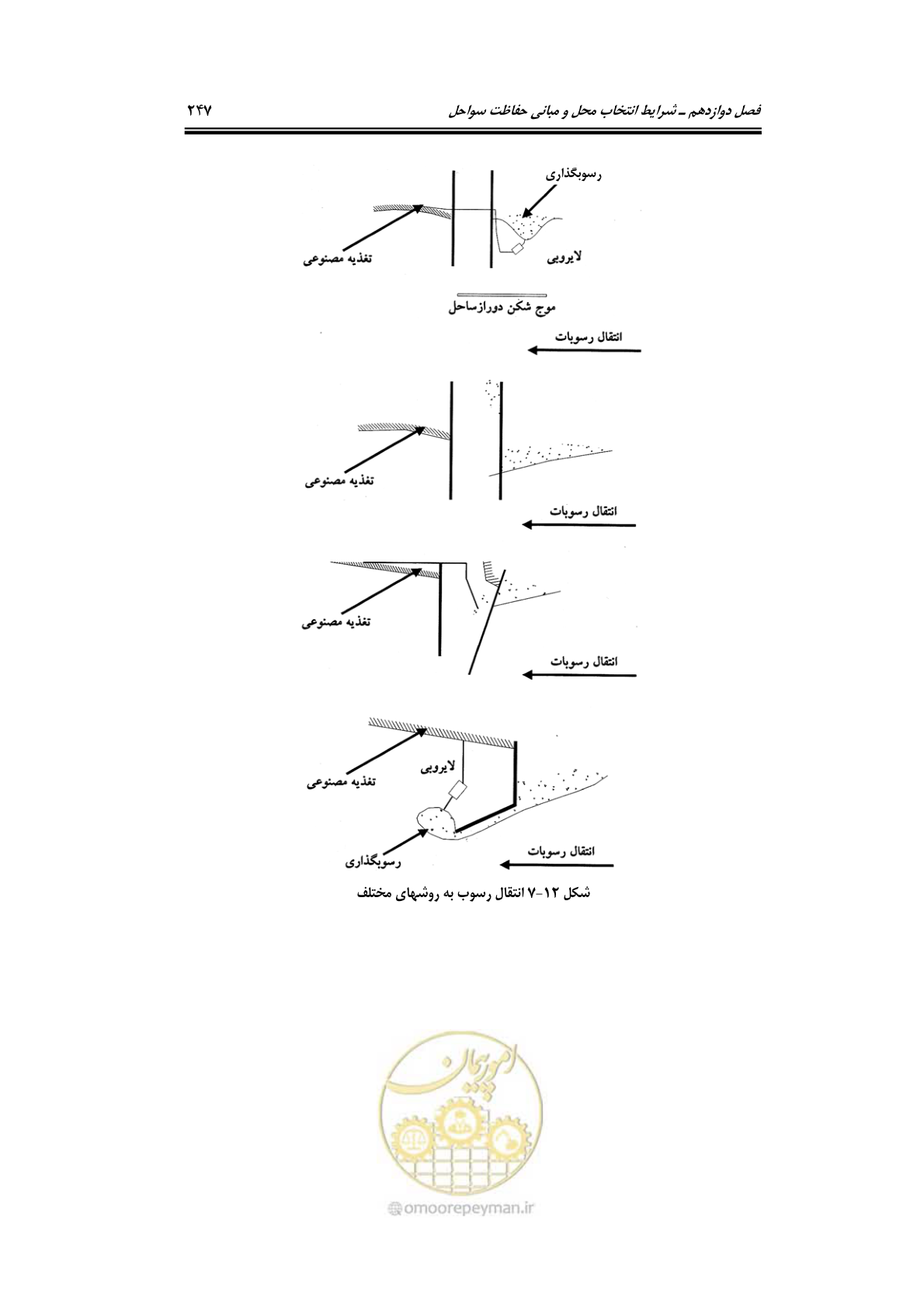 صفحه 276 از 414