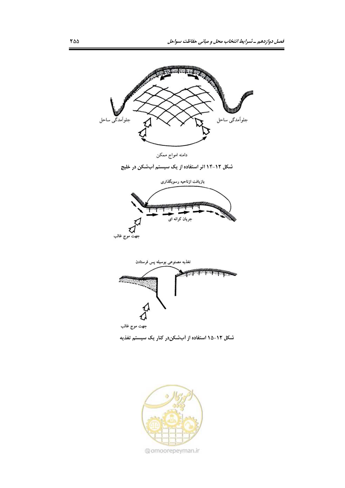 صفحه 284 از 414