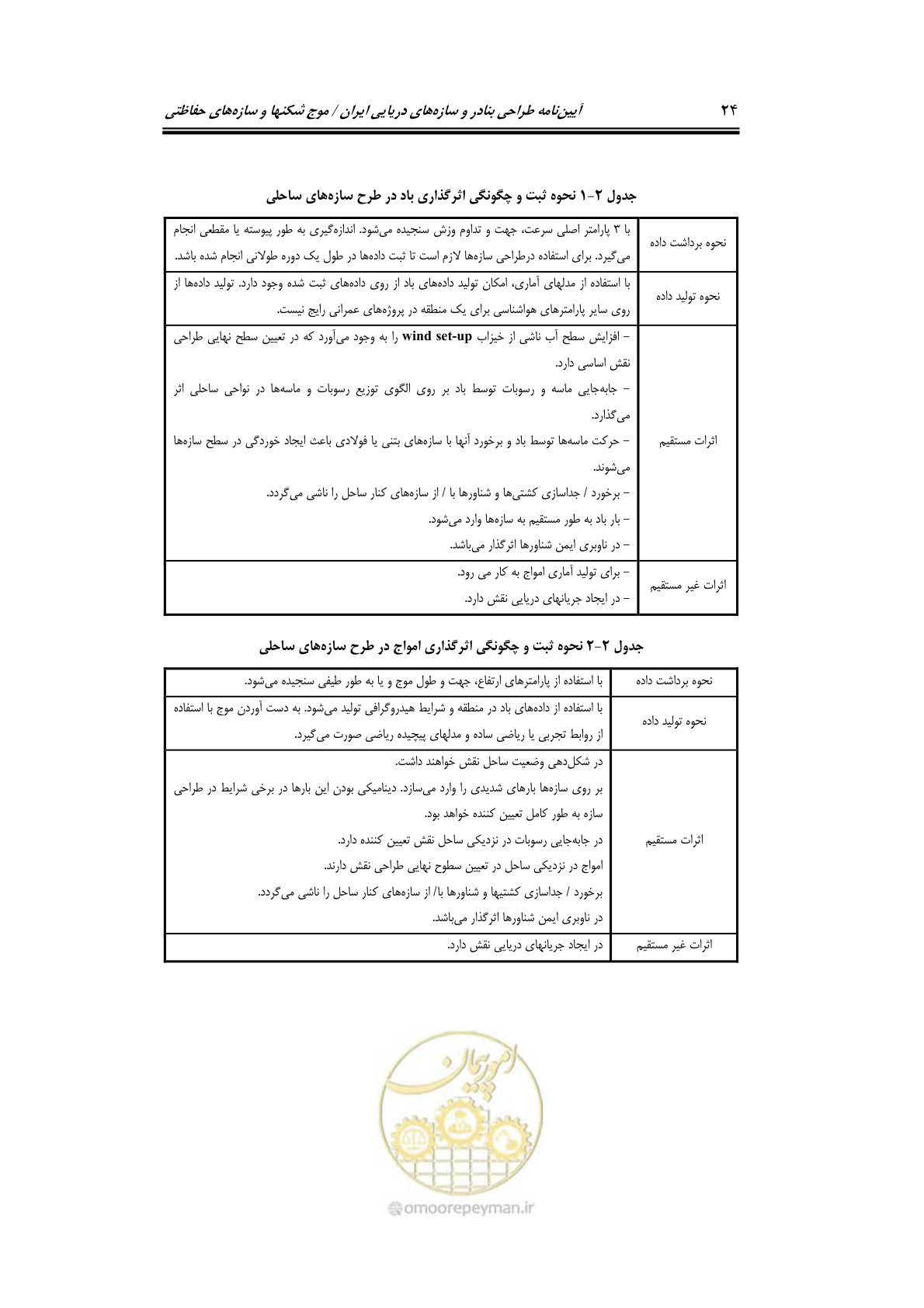 صفحه 53 از 414