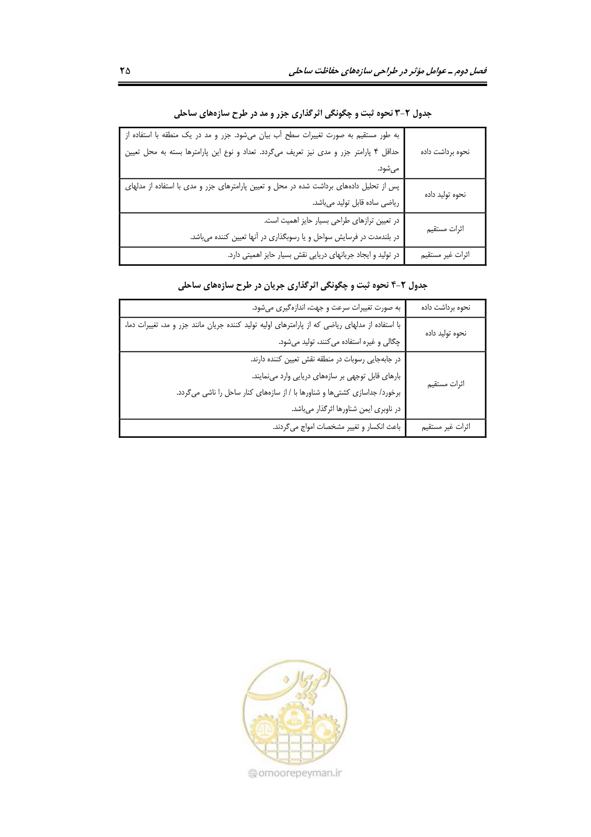 صفحه 54 از 414