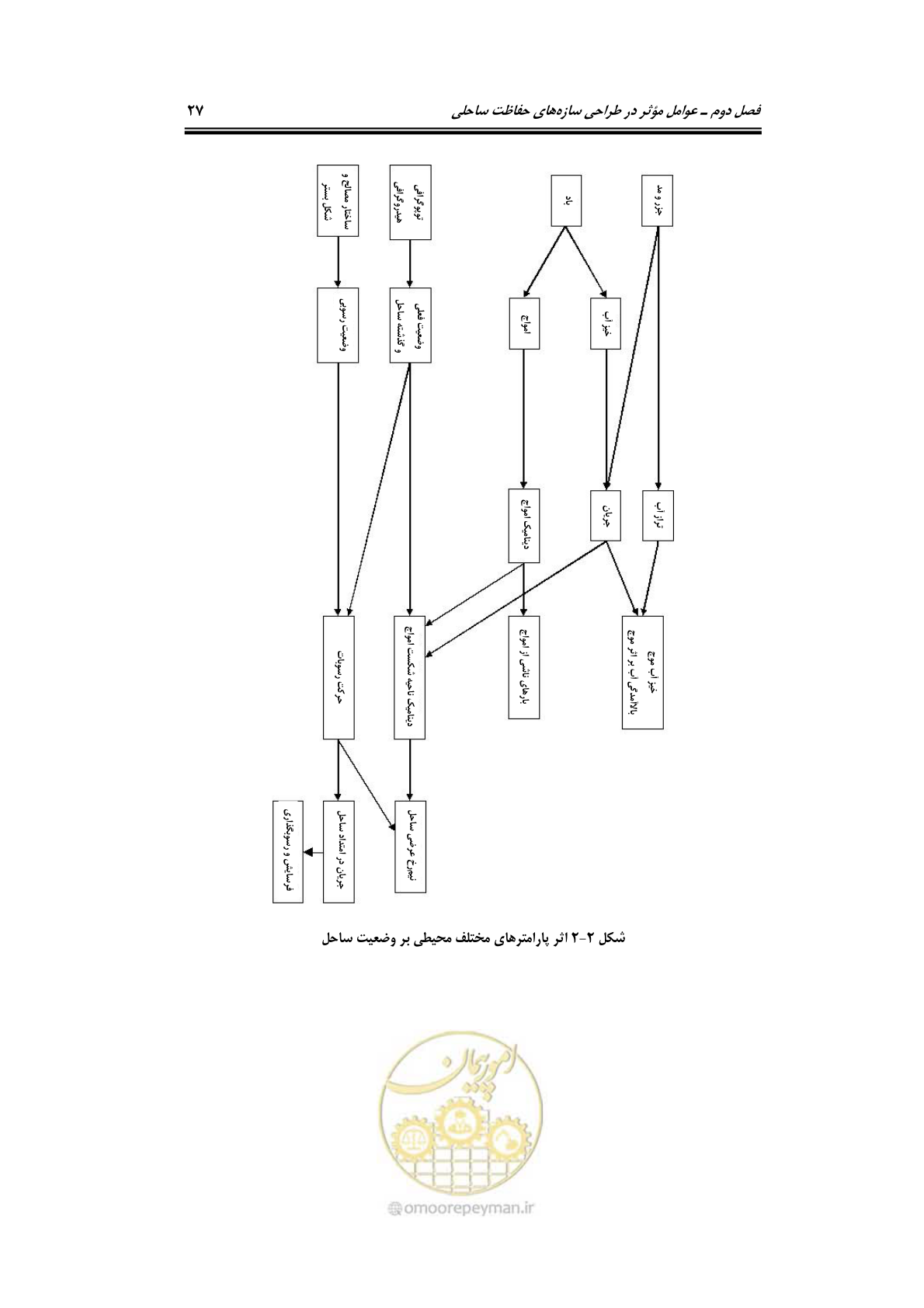 صفحه 56 از 414
