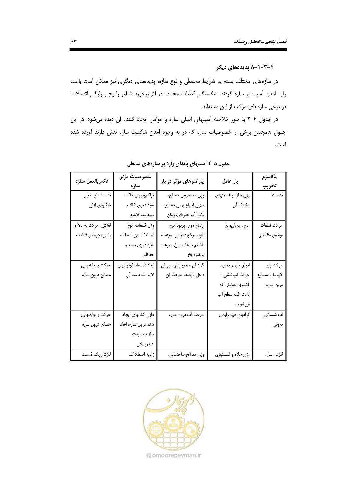 صفحه 92 از 414