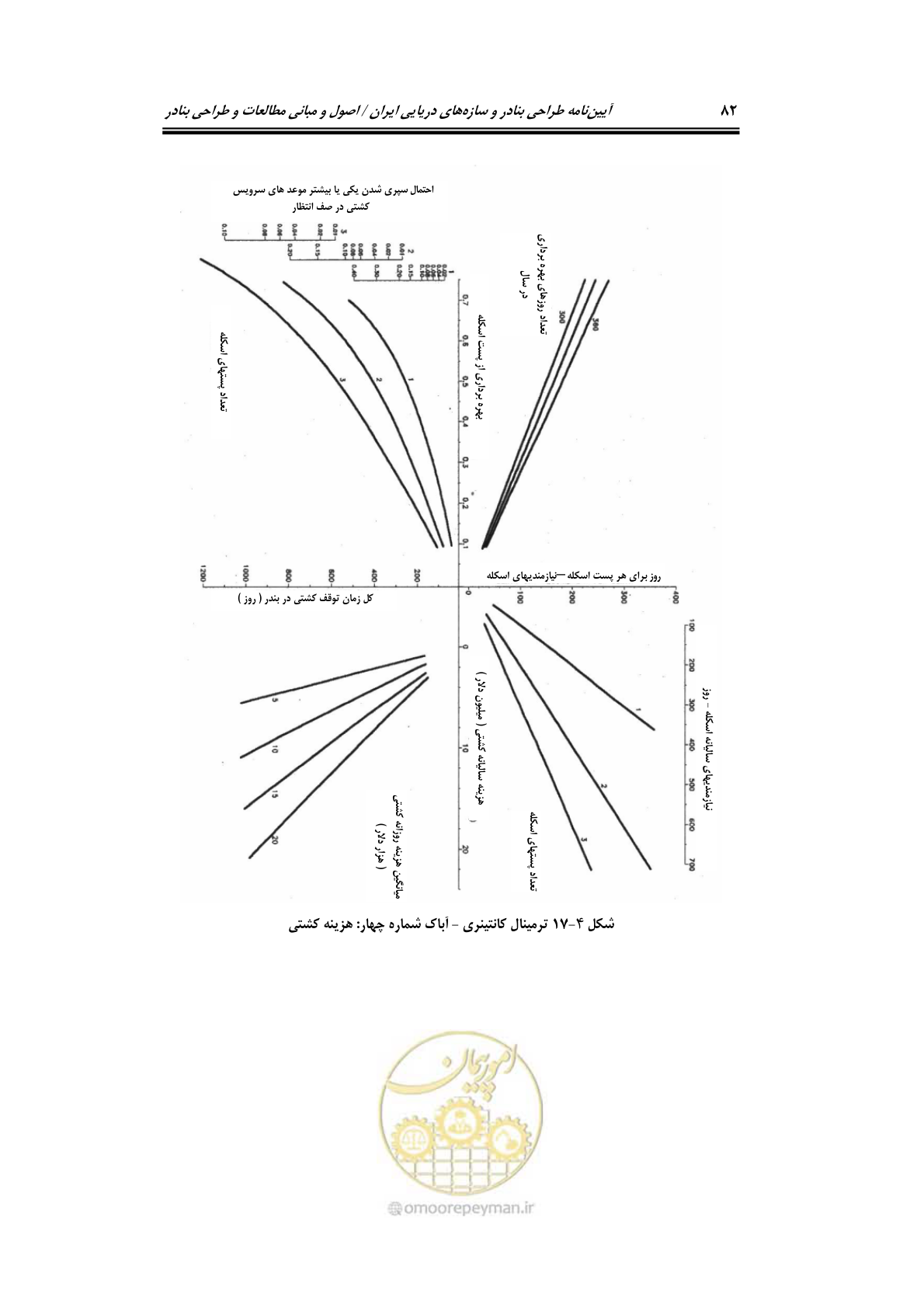 صفحه 101 از 175