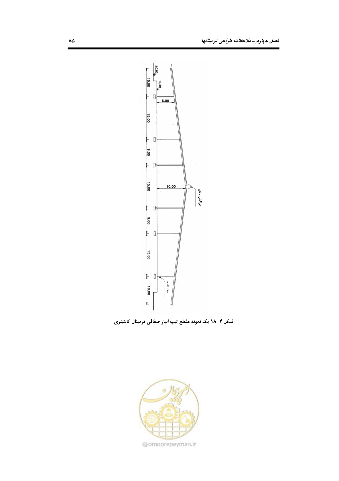 صفحه 104 از 175