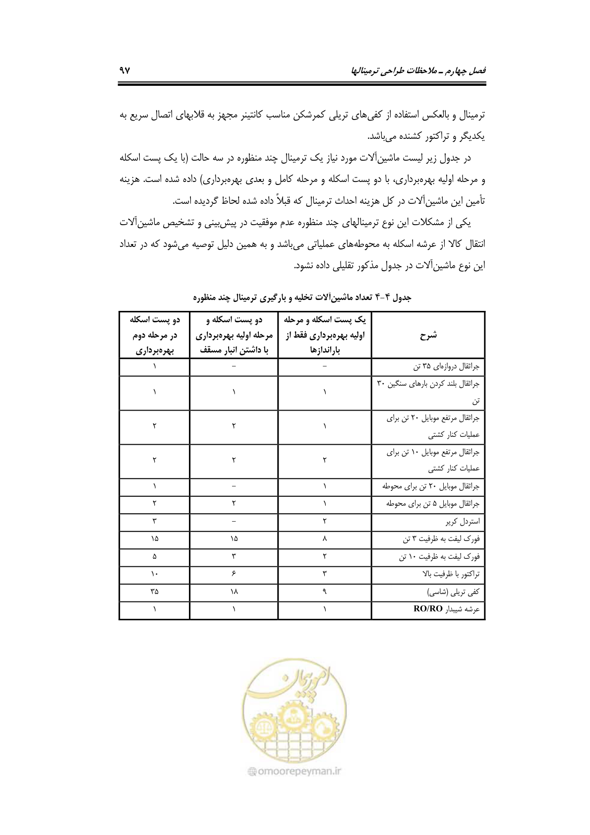 صفحه 116 از 175