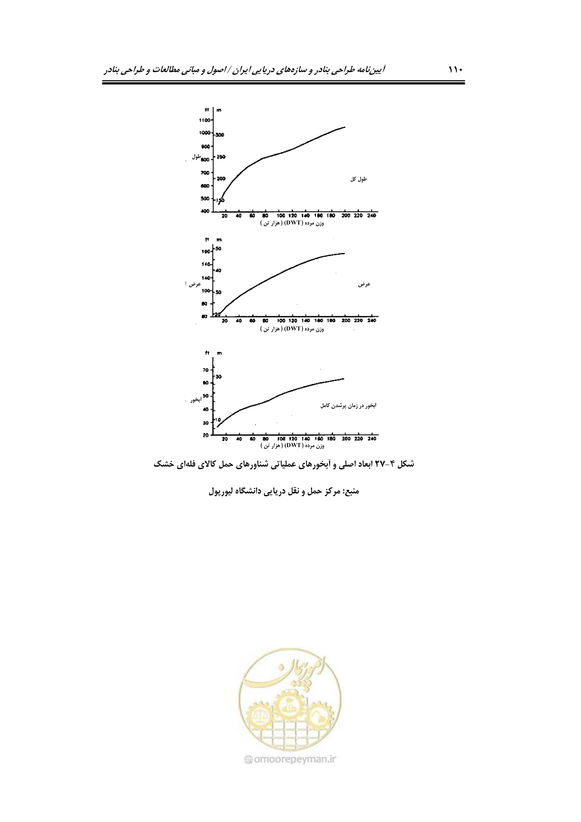 صفحه 129 از 175