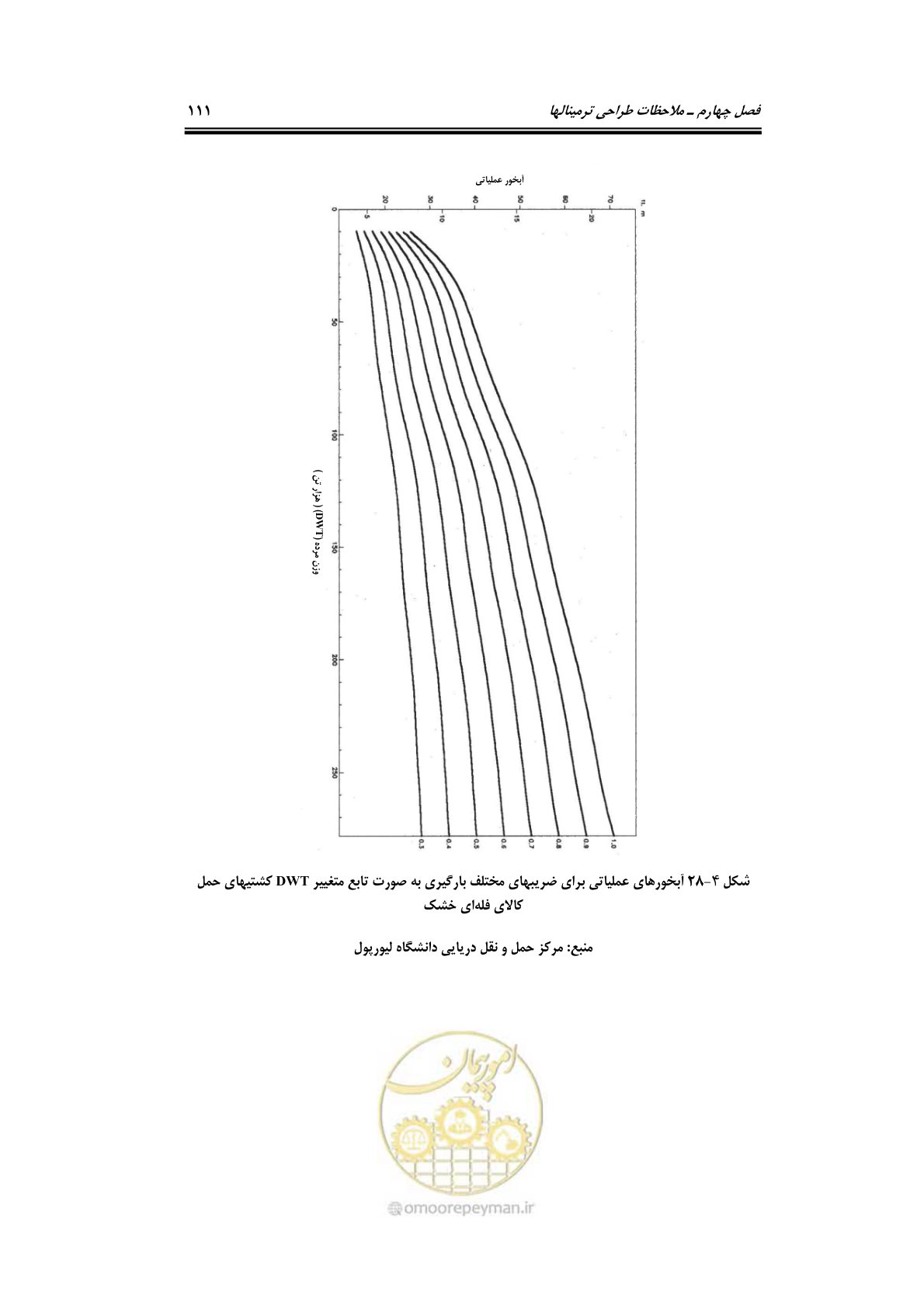 صفحه 130 از 175