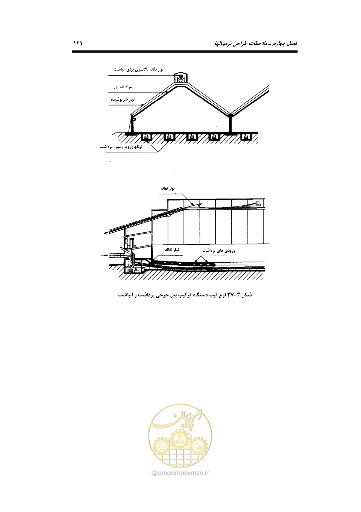 صفحه 140 از 175