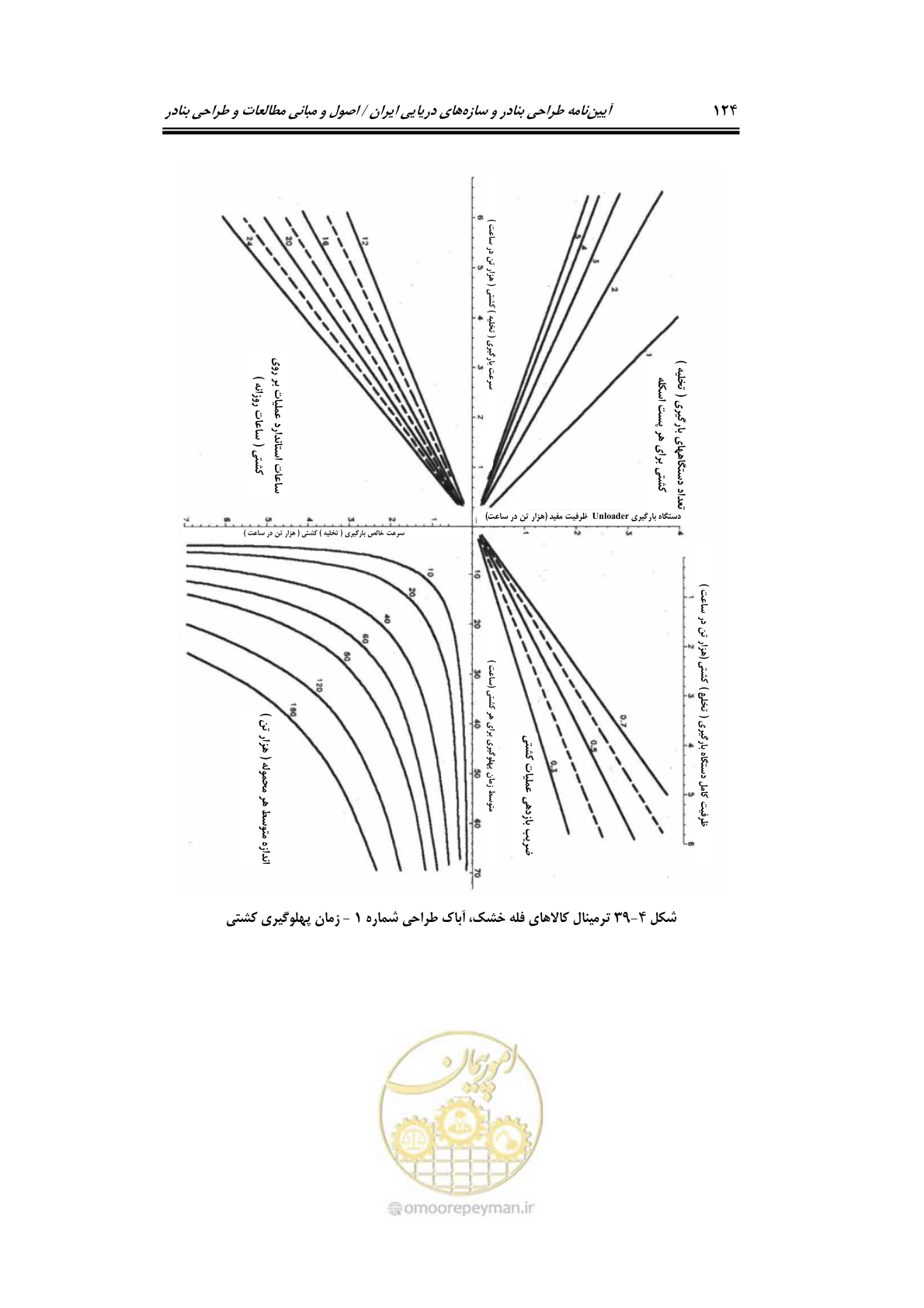 صفحه 143 از 175