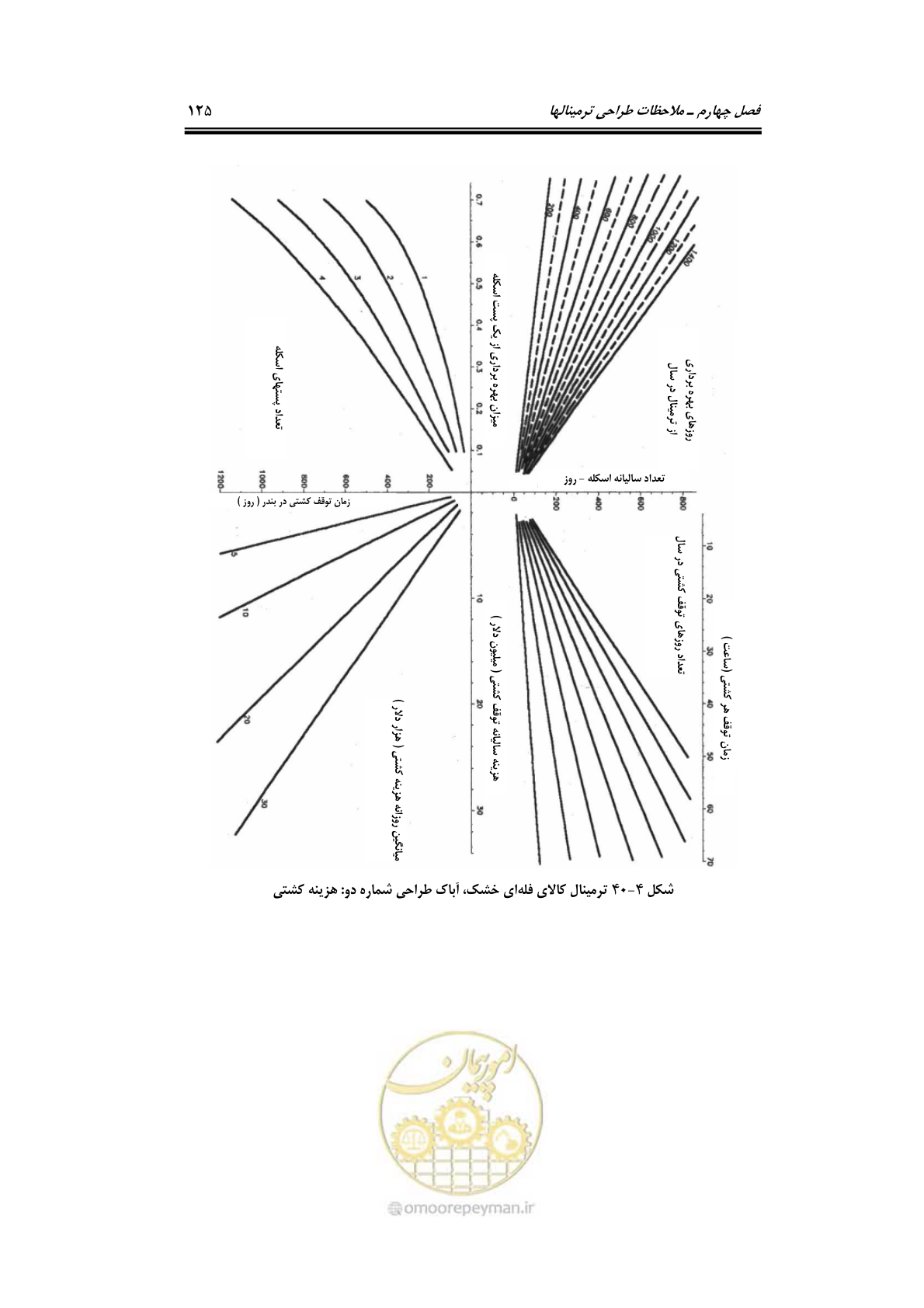 صفحه 144 از 175