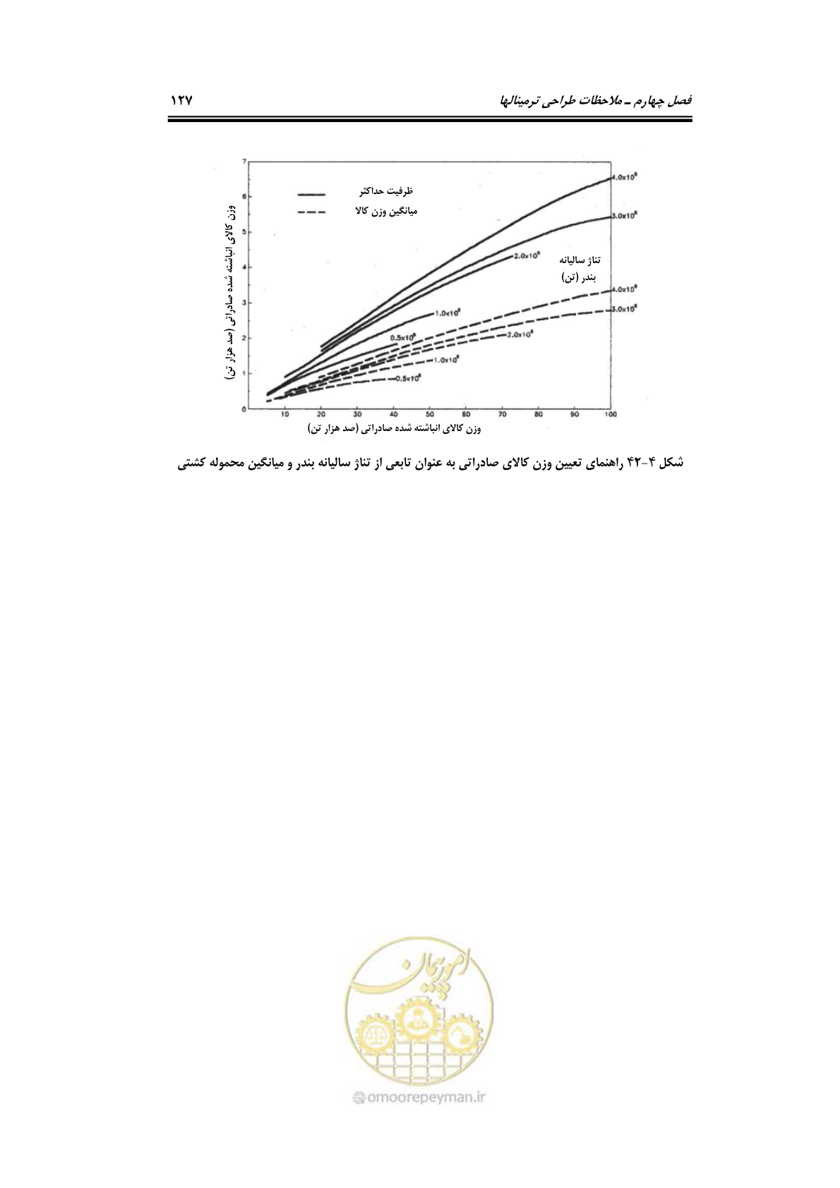 صفحه 146 از 175