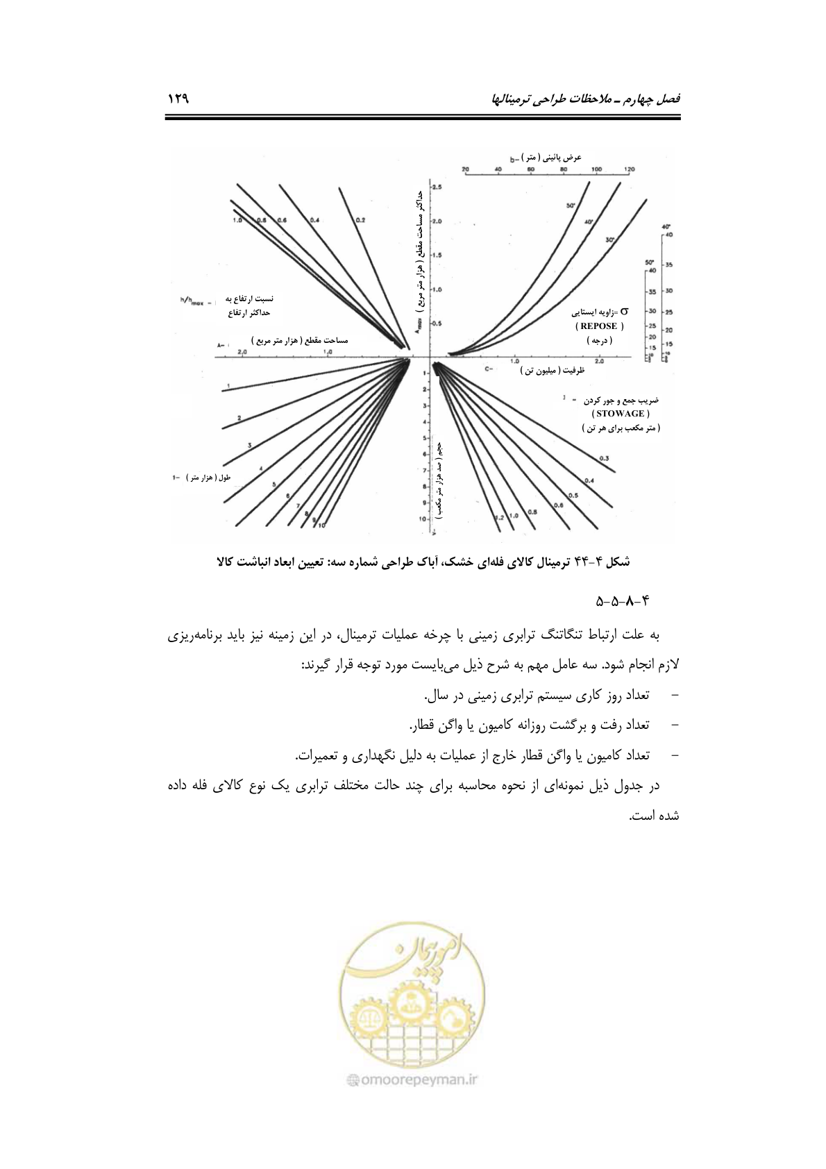 صفحه 148 از 175
