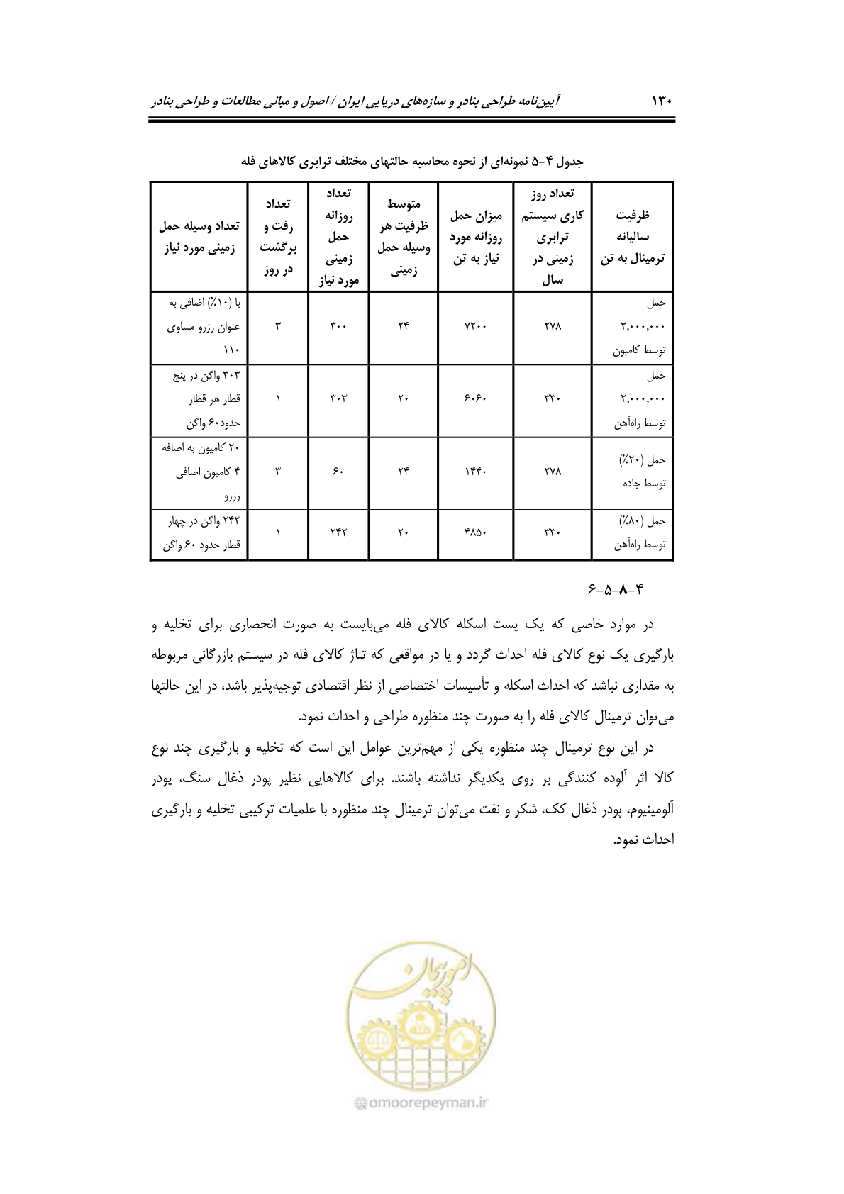 صفحه 149 از 175
