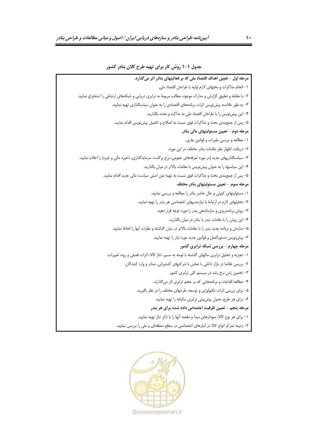 صفحه 29 از 175