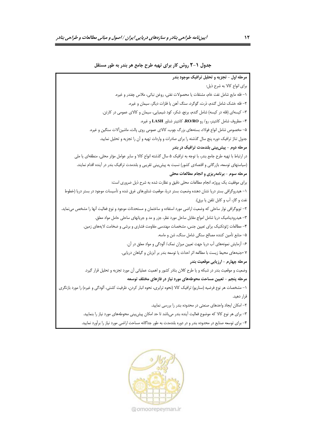 صفحه 31 از 175
