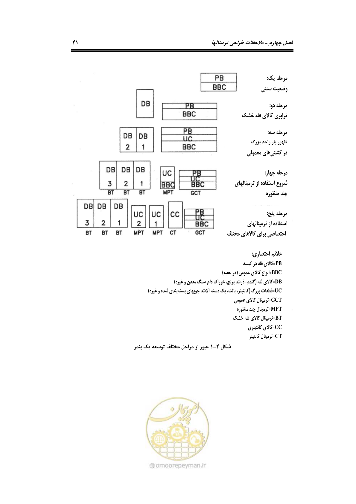 صفحه 60 از 175