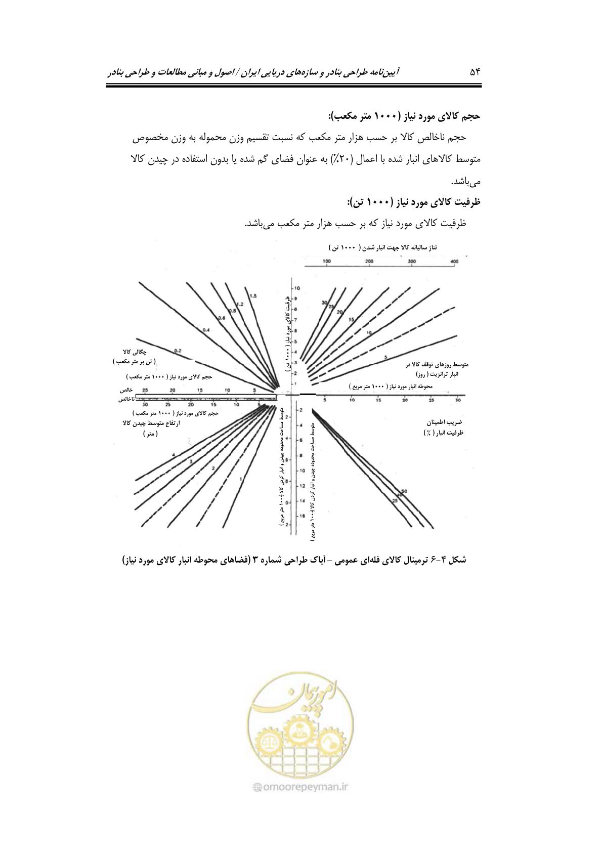 صفحه 73 از 175