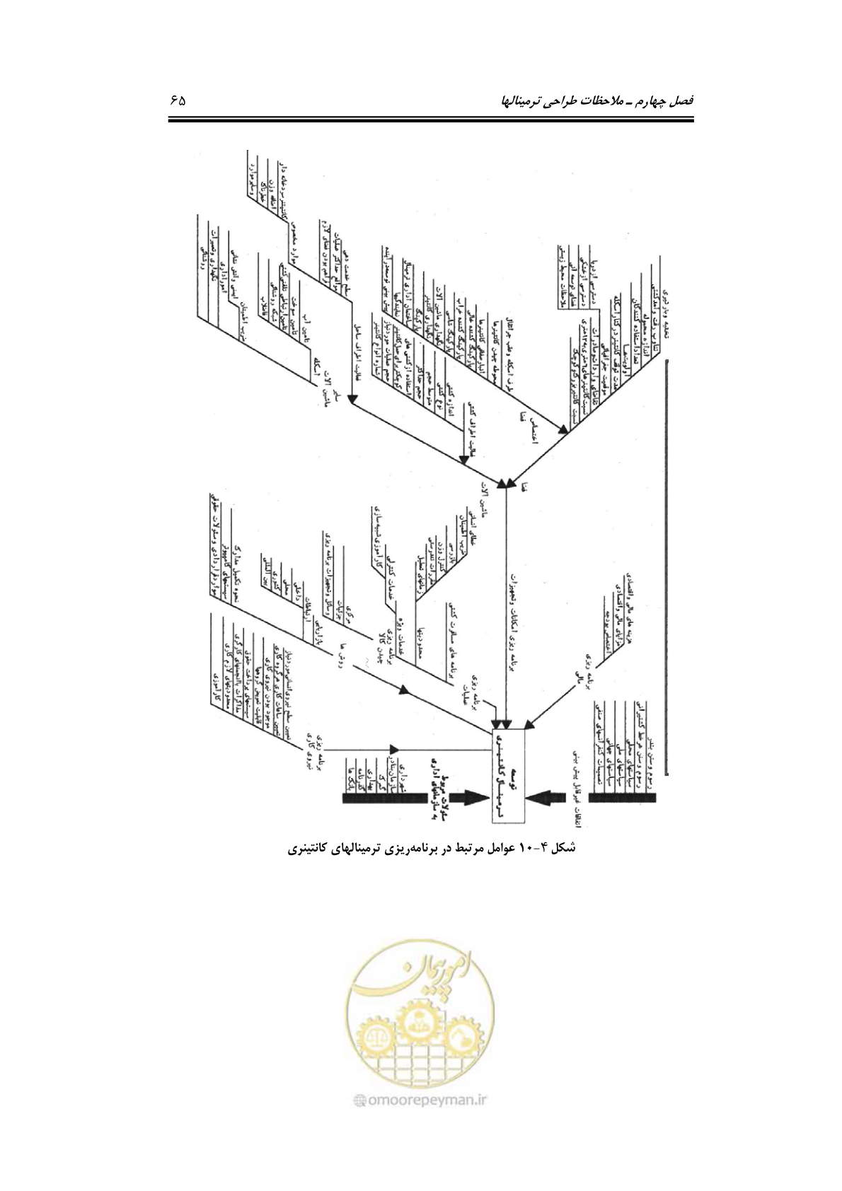 صفحه 84 از 175